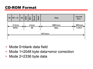 CD-ROM Format




• Mode 0=blank data field
• Mode 1=2048 byte data+error correction
• Mode 2=2336 byte data
 