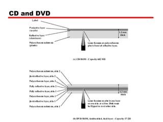 CD and DVD
 