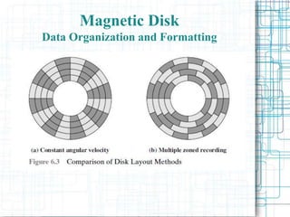 Magnetic Disk
Data Organization and Formatting
 
