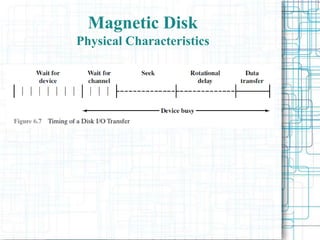 Magnetic Disk
Physical Characteristics
 