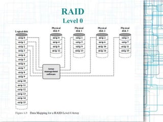RAID
Level 0
 
