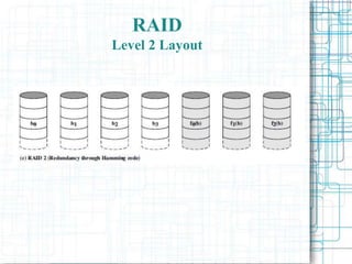 RAID
Level 2 Layout
 