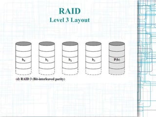 RAID
Level 3 Layout
 
