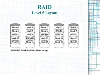 RAID
Level 5 Layout
 