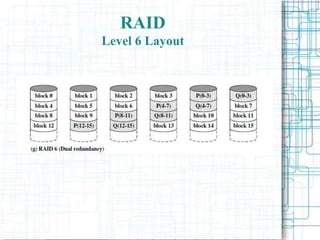 RAID
Level 6 Layout
 