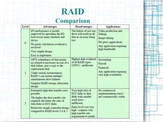 RAID
Comparison
 