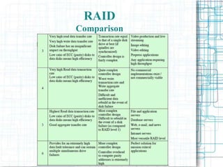 RAID
Comparison
 
