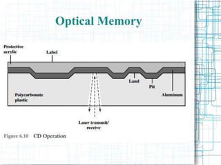 Optical Memory
 
