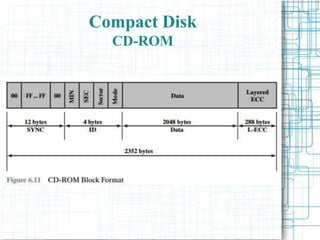 Compact Disk
CD-ROM
 