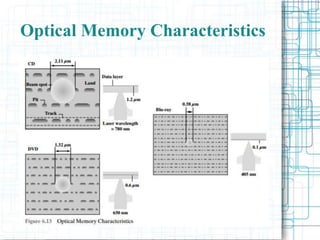 Optical Memory Characteristics
 