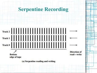 Serpentine Recording
 