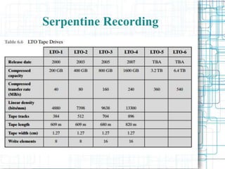 Serpentine Recording
 