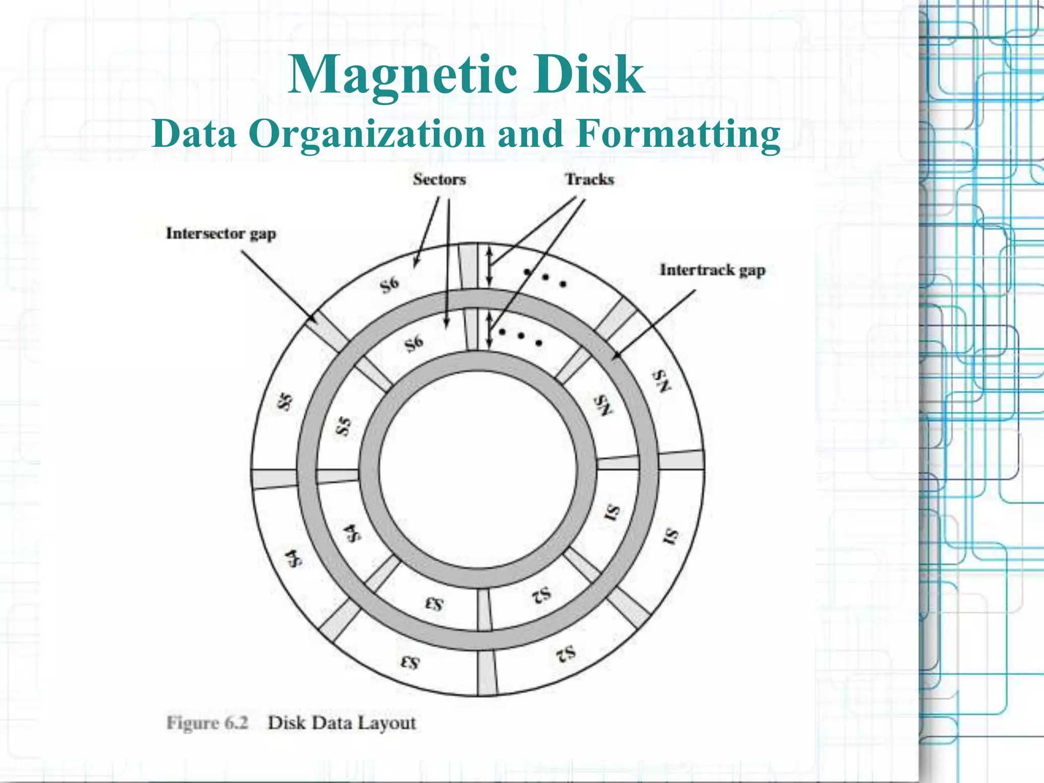 Magnetic Disk
Data Organization and Formatting
 