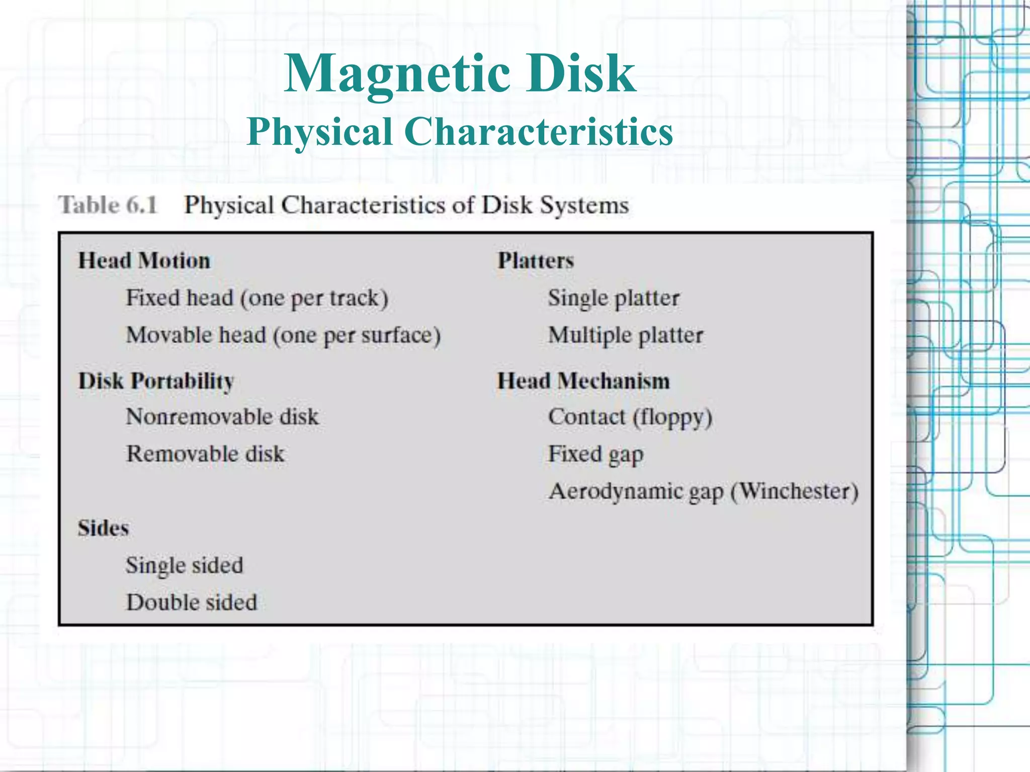 Magnetic Disk
Physical Characteristics
 
