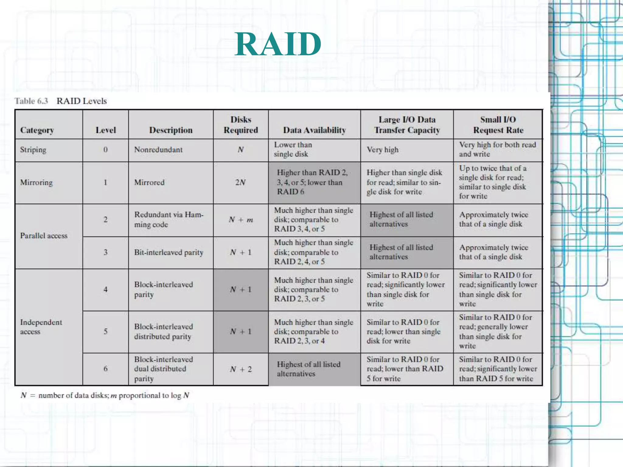 RAID
 