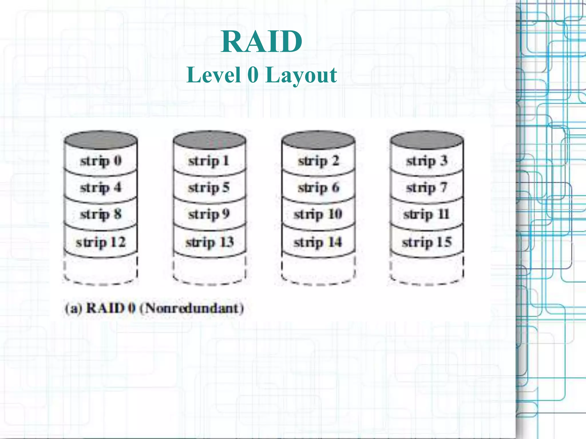 RAID
Level 0 Layout
 
