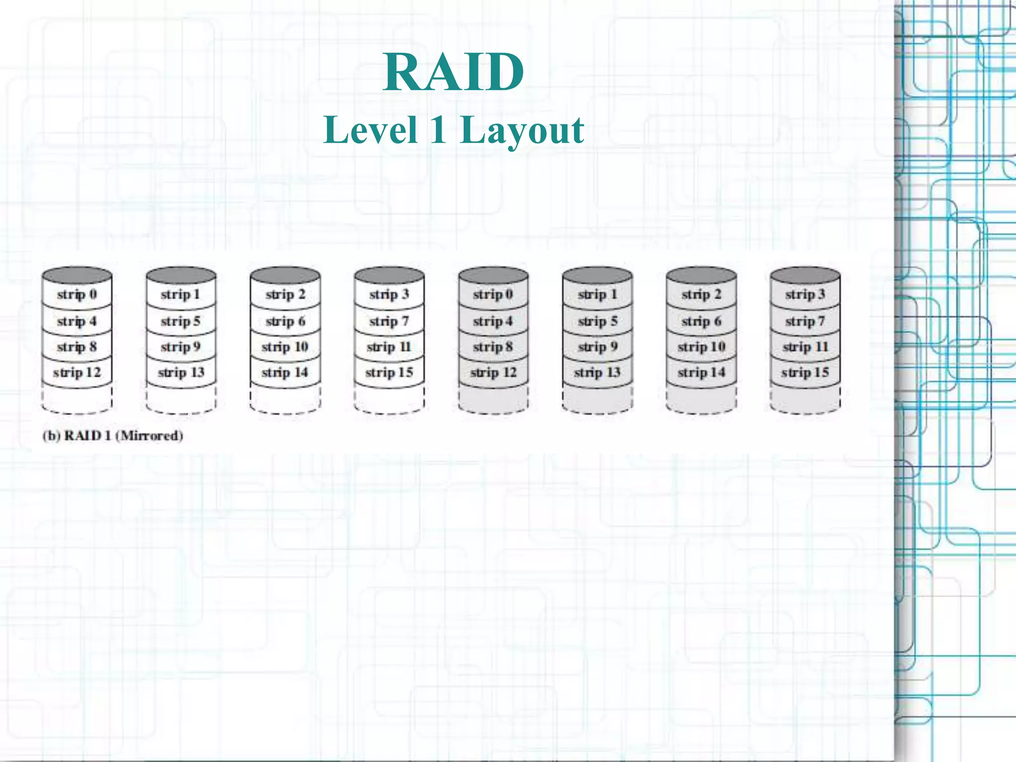 RAID
Level 1 Layout
 