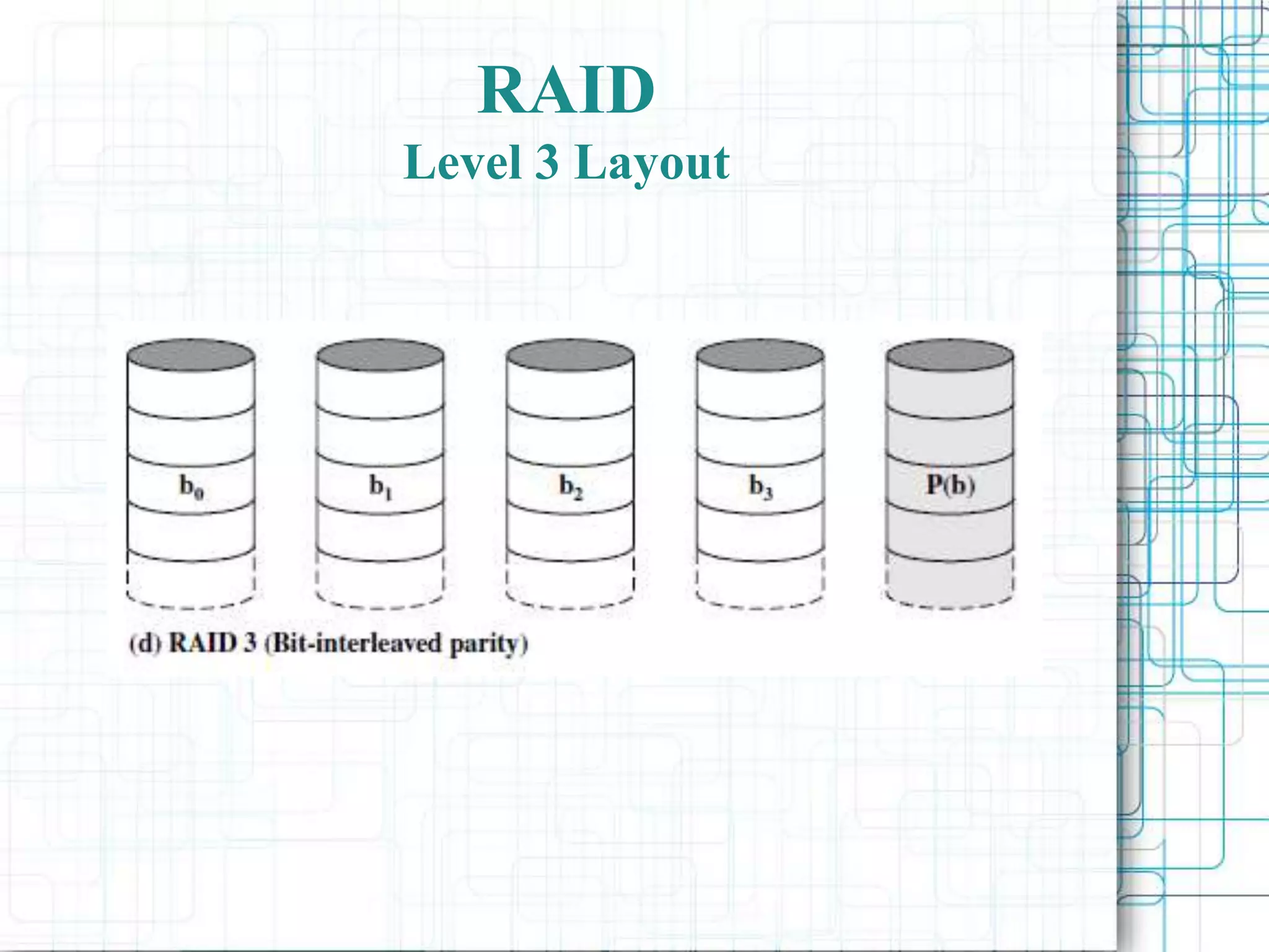 RAID
Level 3 Layout
 