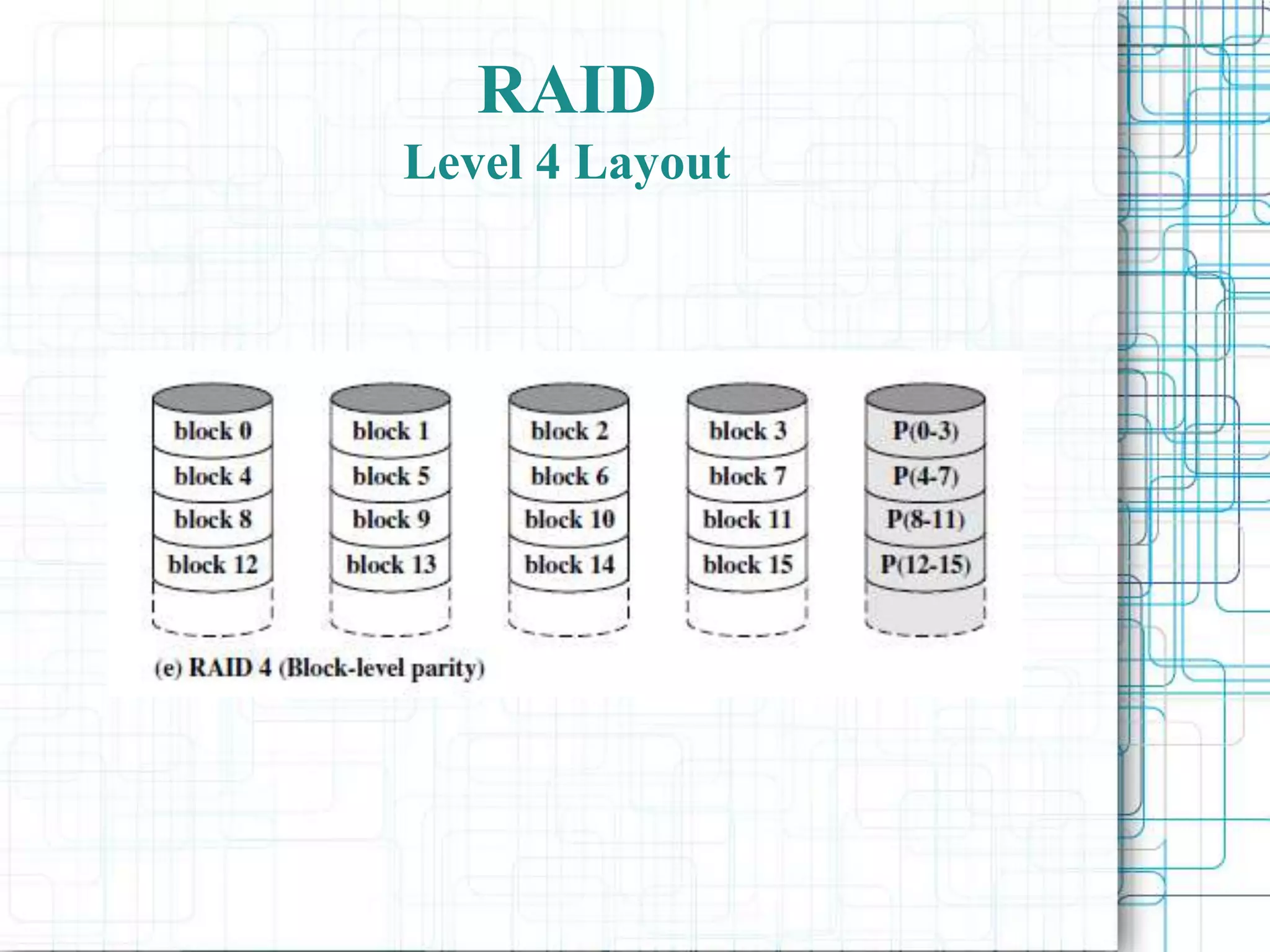 RAID
Level 4 Layout
 