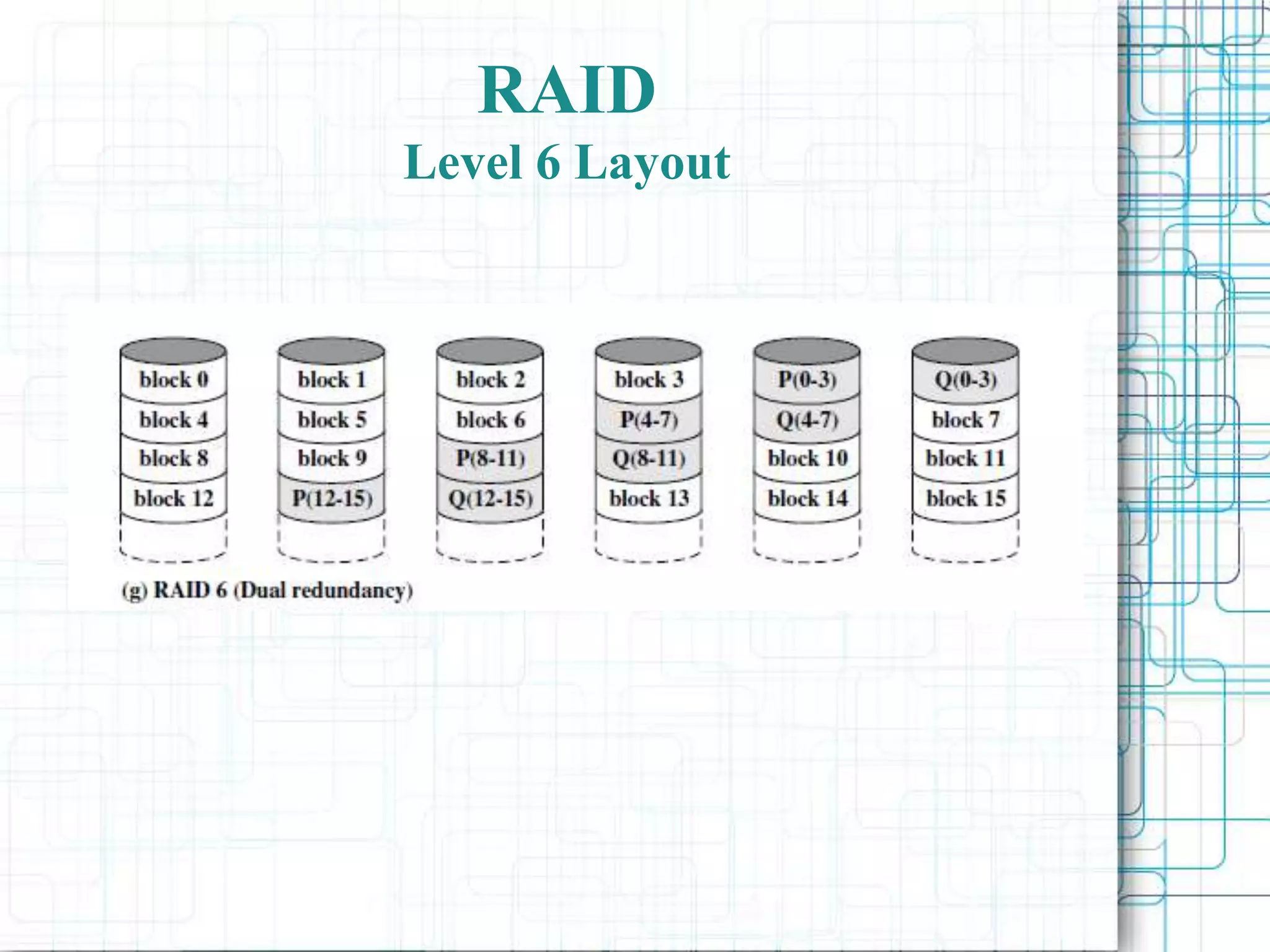 RAID
Level 6 Layout
 