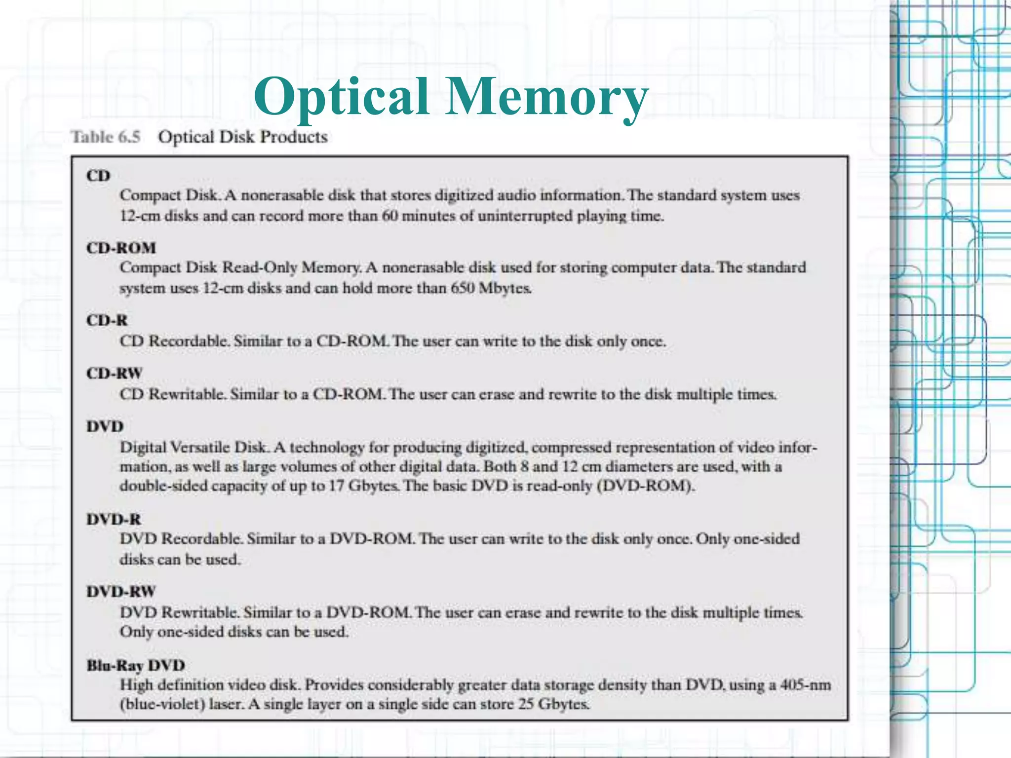 Optical Memory
 