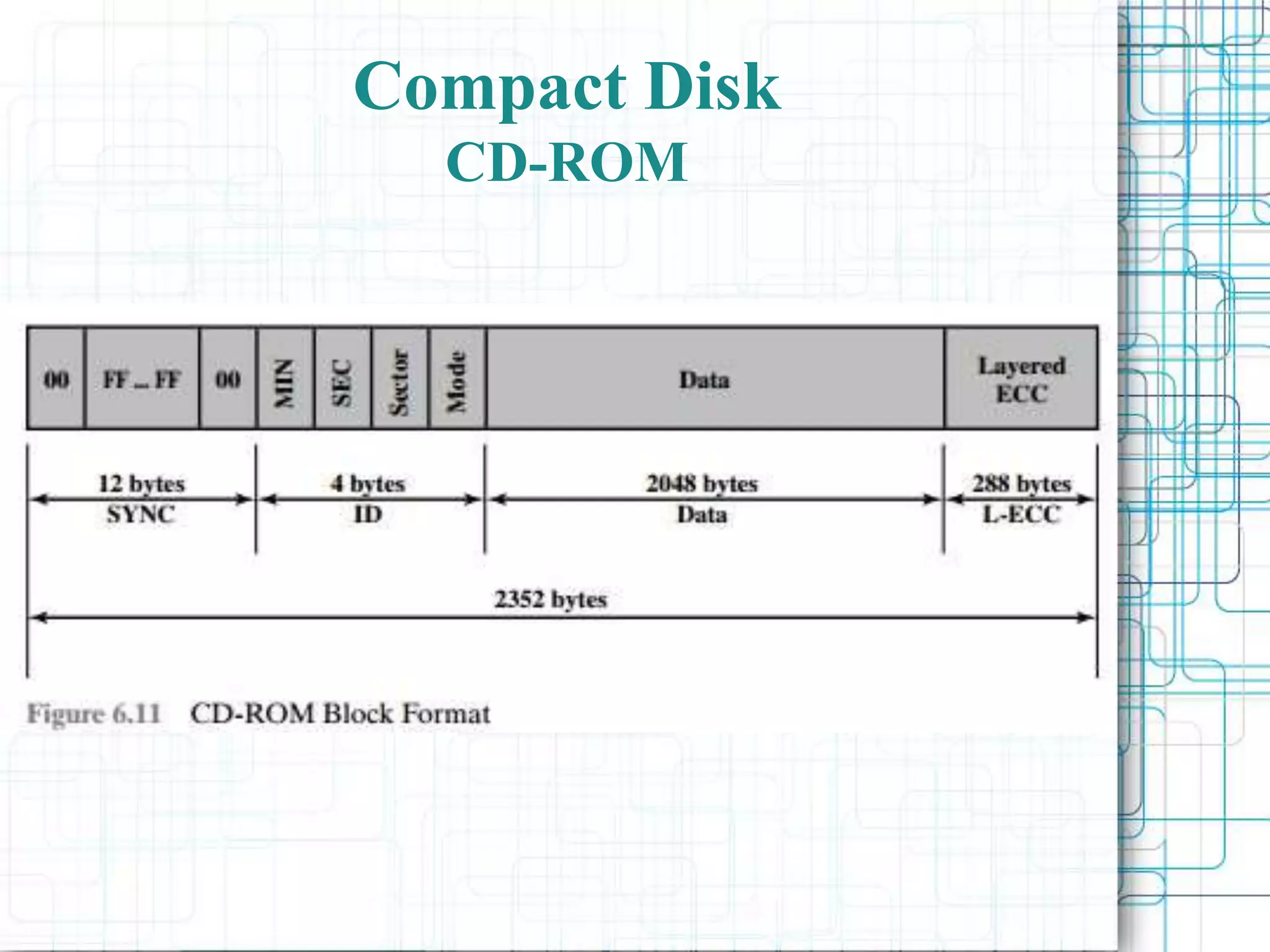 Compact Disk
CD-ROM
 