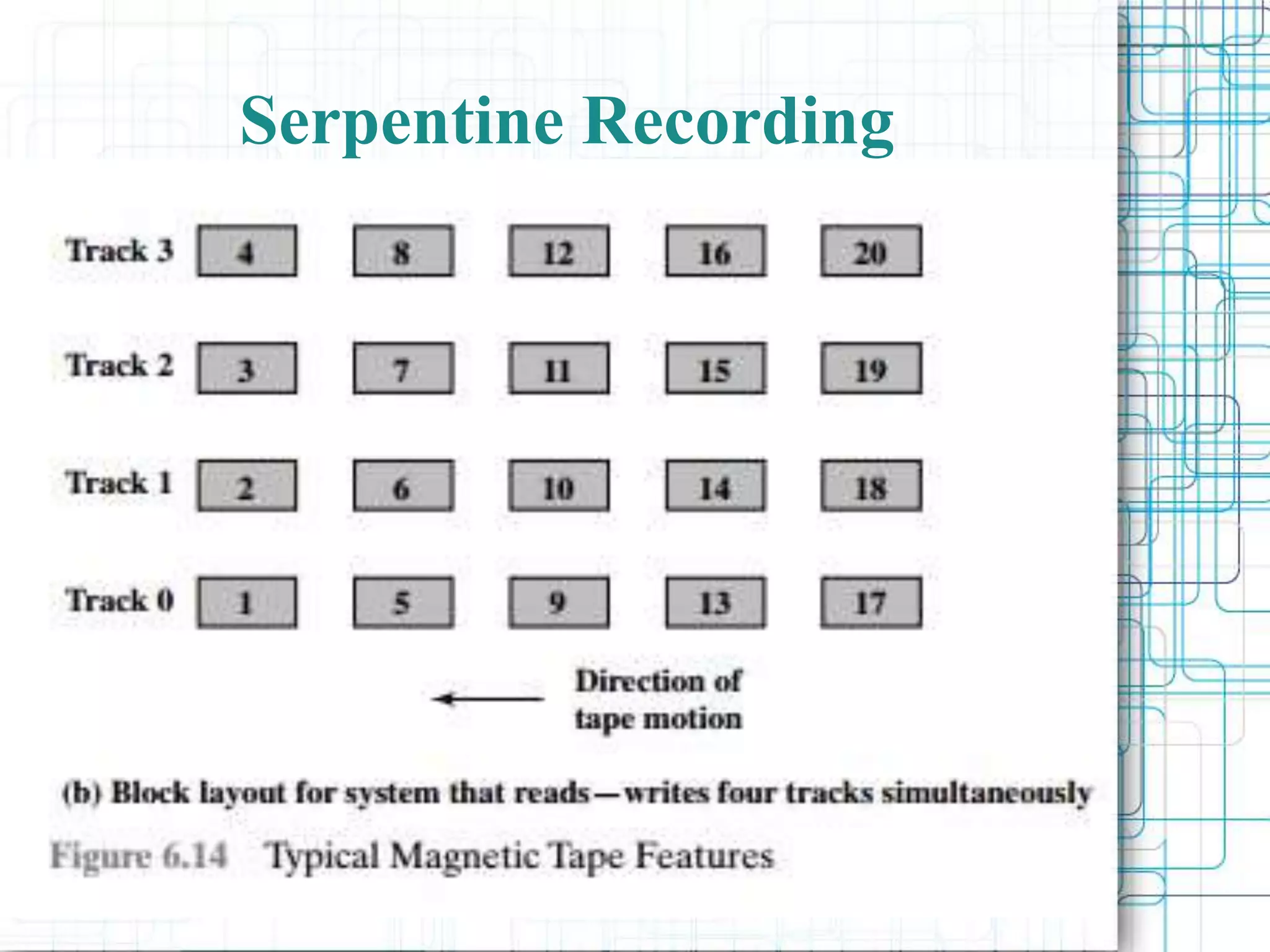 Serpentine Recording
 