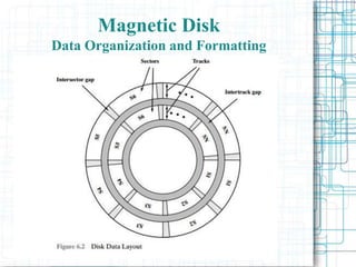 Magnetic Disk
Data Organization and Formatting
 