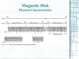 Magnetic Disk
Physical Characteristics
 