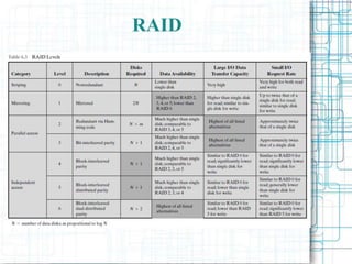 RAID
 
