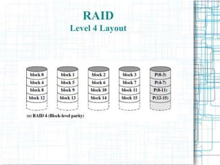 RAID
Level 4 Layout
 