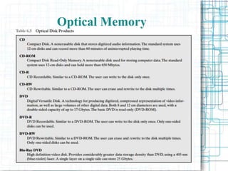 Optical Memory
 