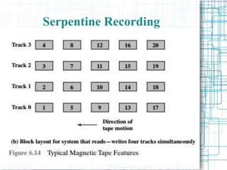 Serpentine Recording
 