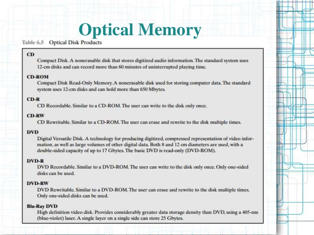 External memory Computer Architecture
