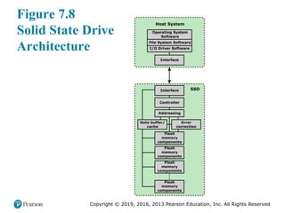 Copyright © 2019, 2016, 2013 Pearson Education, Inc. All Rights Reserved
Figure 7.8
Solid State Drive
Architecture
Figure 7.8 Solid State Drive Architecture
I/O Driver Software
File System Software
Operating System
Software
Host System
SSD
Interface
Interface
Controller
Flash
memory
components
Flash
memory
components
Flash
memory
components
Flash
memory
components
Addressing
Data buffer/
cache
Error
correction
 