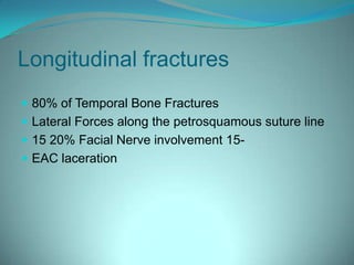Longitudinal fractures80% of Temporal Bone Fractures Lateral Forces along the petrosquamous suture line 15 20% Facial Nerve involvement 15-EAC laceration