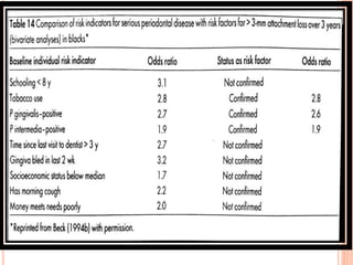 External modifying factors of periodontal diseases | PPTX