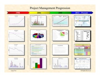 Project Management Progression
                                                                                                                                                                    1998                                                                                                                                                                                                                                                                                                                                                                                2004                                                                                                                                                                                                                                                                                                                        2008                                                                                                                          2012 – Present
                                                                                                                                                   MD90 AMM CONVERSION HOURS                                                                                                                                             250
                                                                                                                                                                                                                                                                                                                                                                                         MD-80 PageBlock Status by ATA Chapter                                                                                                                                                                                                                                                                                                                                                                                              TARGET                                                        MD-80 AMM Planned vs Actual                                         PERCENT COMPLETE = 55 %         1156
                                                                                                                                                                                                                                                                                                                                     TOTAL PAGEBLOCKS = 2093                                                                                                                                                                                                                                                                                                                                                                                                                                                                CLEANED-UP/REVIEWED




                                                                                                                                                                                                                                                                                                                                                                                                                                                                                                                                                                                                           J o M o o ers
                                                                                                                                                                                                                                                                                                                                                                                                                                                                                                                                                                                                                                                                                                                                                                                                                                                                                           Pageblocks Accomplished
                                                                                                                                                               MD90 AMM Actuals
                                                                                                                                                                        CONVERSION HOURS                                                                                                                                                                                                                                                                                                                                                                                                                                                                                                                                                                                                                                    RELEASED                                                             Target = 2093                                                PERCENT RELEASED = 11 %         238
                                                                                                                                                                Plan                                                                                                                                                                                                                                                                                                                                                                                                                                                                                                                            Remaining
                                                                                                                                                                                                                                                                                                                                                                                                                                                                                                                                                                                                                                                                                                                                                                                                                                                                                                            02/27/04
                                                                                                                                                                                                                                                                                                                                                                                                                                                                                                                                                                                                                                                                                                                                                                                                                 2100                                                                                                                                                                           2093
                                                                                                                                                                                                                                                                                                                                                                                                                                                                                                                                                                                                                                                                                                Non-Rule                                                                                                                                                                                                                                                                                     2020
                                                                                                                                                                               Plan           Actuals                                                                                                                                                                                                                                                                                                                                                                                                                                                                                                                                                                                                            2000
                                                                                                                                                                                                                                                                                                                                                                                                                                                                                                                                                                                                                                                                                                                                                                                                                                                                                                                                                                                          1945
                                3500                                                                                                                                                                                                                                                                                     200
                                                                                                                                                                                                                                                                                                                                                                                                                                                                                                                                                                                                                                                                                                Complete                                                                                                         1900                                                                                                                                                                 1870




                                                                                                                                                                                                                                                                                                                                                                                                                                                                                                                                                        N O T Y E T A S S IG N E D
                                                                                                                                                                                                                                                                                         3260                                                                                                                                                                                                                                                                                                                                                                                                                                                                                                                    1800                                                                                                                                                              1795
                                                                                                                                                                                                                                                                                                                                                                                                                                                                                                                                                                                                                                                                                                                                                                                                                 1700                                                                                                                                                           1720
                                                              3500
                                3000                                                                                                                                                                                                                                                                                                                                                                                                                                                                                                                                                                                                                                                                                                                                                                             1600
                                                                                                                                                                                                                                                                                                                                                                                                                                                                                                                                                                                                                                                                                                                                                                                                                                                                                                                                                                             1645
                                                                                                                                                                                                                                                                                                     3260                                                                                                                                                                                                                                                                                                                                                                                                                                                                                                                                                                                                                                                                1570
                                                                                                                                                                                                                                                                            2769                                                                                                                                                                                                                                                                                                                                                                                                                                                                                                                                 1500                                                                                                                                                 1495




                                                                                                                                                                                                                                                                                                                                                                                                                             J erry A llen /L a rry S to n e

                                                                                                                                                                                                                                                                                                                                                                                                                                                                                                   M ik e D ru ry
                                                              3000                                                                                                                                                                                                                                                                                                                                                                                                                                                                                                                                                                                                                                                                                                                                               1400                                                                                                                                              1420
                                2500                                                                                                                                                                                                                                                                                     150                                                                                                                                                                                                                                                                                                                                                                                                                                                                                                                                                                                                                                    1365
                                                                                                                                                                                                                                                                                        2769                                                                                                                                                                                                                                                                                                                                                                                                                                                                                                                     1300                                                                                                                                       1290
                                                                                                                                                                                                                                                                2277
                 TOTAL HOURS




                                                                                                                                                                                                                                                                                                                                                                                                                                                                                                                                                                                                                                                                                                                                                                                                                                                                                                                                                         1215




                                                                                                                                                                                                                                                                                                                                                                                                                                                                                                                                                                                                                                                                                                                                                                                                  P ag eblocks
                                                                                                                                                                                                                                                                                                                                                                                                                                                                                                                                                                                                                                                                                                                                                                                                                 1200
                                                              2500                                                                                                                                                                                                                                                                                                                                                                                                                                                                                                                                                                                                                                                                                                                                                                                                                                                                                    1140




                                                                                                                                                                                                                                                                                                                                                                                                Z im m erm a n
                                                                                                                                                                                                                                                                                                                                                                                                                                                                                                                                                                                                                                                                                                                                                                                                                 1100                                                                                                                              1085
                                2000




                                                                                                                                                                                                                                                                                                                                                                             D a ve B ax te r
                                                                                                                                                                                                                                                                            2277
                                               TOTAL HOURS




                                                                                                                                                                                                                                                                                                                                                                                                                                                                                                                                                                                     Z im m erm a n




                                                                                                                                                                                                                                                                                                                                                                                                                                                                                                                                                                                                                                                                                                                                                          Z im m erm a n
                                                                                                                                                                                                                                                  1824                                                                                                                                                                                                                                                                                                                                                                                                                                                                                                                                                           1000                                                                                                                          1010




                                                                                                                                                                                                                                                                                                                                                                                                                                                                                                                                                                                                                             Jo h n s o n
                                                                                                                                                                                                                                                                                                                                                                                                                                                                                                                                                                                                                                                                                                                                                                                                                  900                                                                                                                    935




                                                                                                                                                                                                                                                                                                                                                                                                                                                               D ave B a xt er/L a rry S t o n e
                                                                                                                                                                                                                                                                                                                                                                                                                                                                                                                                                                                                                                                                                                                                                                                                                                                                                                                                   860
                                1500 2000




                                                                                                                                                                                                                                                                                                                                                                                                                                                                                                                                         W itte m a n




                                                                                                                                                                                                                                                                                                                                                                                                                                                                                                                                                                                                                                                          W ald en
                                                                                                                                                                                                                                                                                                                         100                                                                                                                                                                                                                                                                                                                                                                                                                                                                                      800                                                                                                        785




                                                                                                                                                                                                                                                                                                                                                                                                                                                                                                                    B arce lo s R E L E A S E D
                                                                                                                                                                                                                                                           1824




                                                                                                                                                                                                                                                                                                                                                                  R EL EA SED
                                                                                                                                                                                                                                     1351




                                                                                                                                                                                                                                                                                                                                                                                                                                                                                                                                                                                                                                                                                                                                                 R EL EA SED




                                                                                                                                                                                                                                                                                                                                                                                                                                                                                                                                                                                                                                                                                                                                                 R EL EA SED
                                                                                                                                                                                                                                                                                                                                                                                                                                                                                                                                                                                                                                                                                                                                                                                                                  700                                                                                                  710




                                                                                                                                                                                                                                                                                                                                                               L arry S to n e




                                                                                                                                                                                                                                                                                                                                                                                                                                                                                                                                                                                                                                                                                                                                                REL EA SED
                                                                                                                                                                                                                                                                                                                                                              R EL EA SED
                                                                                                                                                                                                                                                                                                                                                                                                                                                                                                                                                                                                                                                                                                                                                                                                                                                                                                                635




                                                                                                                                                                                                                                                                                                                                                                                                                                                                                                                               B arc elo s
                                                                                                                                                                                                                                                                                                                                                                                                                                                                                                                                                                                                                                                                                                                                                                                                                  600




                                                                                                                                                                                                                                                                                                                                                                                                             Je rry A llen
                                                                                                                                                                                                                                                                                                                                                           J o h n A llen
                                                              1500




                                                                                                                                                                                                                                                                                                                                                                                                                                                                                                                              B a rc elo s
                                                                                                                                                                                                                                                                                                                                                        R EL EA SED
                                                                                                                                                                                                                                                                                                                                                        R EL EA SED
                                1000                                                                                                                                                                                                                                                                                                                                                                                                                                                                                                                                                                                                                                                                                                                                                                                                                                                                  510




                                                                                                                                                                                                                                                                                                                                                       REL EA SED
                                                                                                                                                                                                                                                 1351                                                                                                                                                                                                                                                                                                                                                                                                                                                                                                                                                             500




                                                                                                                                                                                                                                                                                                                                                      RE L EASED
                                                                                                                                                                                                                         898                                                                                                                                                                                                                                                                                                                                                                                                                                                                                                                                                                                                                                                                    460




                                                                                                                                                                                                                                                                                                                                                                                                                                                                                                                                                                                                                                                                                                        R EL EASED

                                                                                                                                                                                                                                                                                                                                                                                                                                                                                                                                                                                                                                                                                          W a ld e n R E L E A S E D
                                                                                                                                                                                                                                                                                                                                                   L a rry S t o n e
                                                                                                                                                                                                                                                                                                                                                                                                                                                                                                                                                                                                                                                                                                                                                                                                                  400                                                                     410




                                                                                                                                                                                                                                                                                                                                                  Jo h n A lle n




                                                                                                                                                                                                                                                                                                                                                                                                                                                                                                                                                                                                                                            R EL EA SED
                                                                                                                                                                                                                                                                                                                                                                                                                                                                                                                                                                                                                                                                                                                                                                                                                                                                                    360




                                                                                                                                                                                                                                                                                                                                                                                                                                                                                                                                                                                                             G ers h u n y




                                                                                                                                                                                                                                                                                                                                                                                                                                                                                                                                                                                                                                                                                                                                  M ike B u rn s
                                                                                                                                                                                                                                                                                                                                                                                                                                                                                                                                                                                                                                                                                                                                                                                                                  300                                                         310               eMOD - Hold on Release
                                                              1000                                                                                                                                                                                                                              396




                                                                                                                                                                                                                                                                                                                                                                                                                                                                                                                                                                                                                                                                                                                                M ike B u rn s
                                                                                                                                                                                                                                                                                                                                                                                                                                                                                                                                                                                                                                                                                                                                   P aras h er
                                                                                                                                                                                                                                                                                                                                                                                                                                                                                                                                                                                                          G ers h u n y
                                                                                                                                                                                                                                                                                                                                                                                                                                                                                                                                                                                                                                                                                                                                                                                                                                                                        260




                                                                                                                                                                                                                                                                                                                                                                                                                                                                                                                                                                                                                                                                                                                               M ik e B u rn s
                                                                                                                                                                                                                                                                                                                                           J o h n A llen
                                    500




                                                                                                                                                                                                                                                                                                                                                                                                                                                                                                                                                                                                                                                                                                                              M ike B u rn s
                                                                                                                                                                                                                                                                                                                                                                                                                                                                                                                                                                                                                                                                                                                              M ik e B u rn s
                                                                                                                                                                                                                                    898




                                                                                                                                                                                                                                                                                                                                                                                                                                                                                                                                                                                                                                                                                                                             Z im m e rm an
                                                                                                                                                                                                                                                                                                                          50




                                                                                                                                                                                                                                                                                                                                                                                                                                                                                                                                                                                                                                                                                                 P aras h er
                                                                                                                                                                                                                                                                                                                                                                                                                                                                                                                                                                                                                                                                                                                                                                                                                  200                                             210




                                                                                                                                                                                                                                                                                                                                                                                                                                                                                                                                                                                                       G ers h u n y
                                                                                                                                                                                                    255




                                                                                                                                                                                                                                                                                                                                        Jo h n A lle n




                                                                                                                                                                                                                                                                                                                                                                                                                                                                                                                                                                                                                                                                           W ald e n
                                                                                                                                                                                                                                                                                                                                                                                                                                                                                                                                                                                                                                                                                                                                                                                                                                                        140 160




                                                                                                                                                                                                                                                                                                                                                                                                                                                                                                                                                                                                                                                                                                                           M ike B u rn s
                                                                                                                                                                                                                                                                                                                                                                                                                                                                                                                                                                                                                                                                                               W a ld e n
                                                                                                                                                                                                                                                                                                                                                                                                                                                                                                                                                                                                                                                                                                                                                                                                                                              100 120




                                                                                                                                                                                                                                                                                                                                                                                                                                                                                                                                                                                                                                                                     R EL EA SED
                                                                                                                                                                         160                                                                                                                                                                                                                                                                                                                                                                                                                                                                                                                                                                                                                                      100
                                                                                                                                            123                                                                                                                                                                                                                                                                                                                                                                                                                                                                                                                                                                                                                                                                                         60 80




                                                                                                                                                                                                                                                                                                                                   J o h n A llen




                                                                                                                                                                                                                                                                                                                                                                                                                                                                                                                                                                                                                                                                                                                       Z im m erm an
                                                                                                                                                                                                                                                                                                                                                                                                                                                                                                                                                                                                                                                                                       R EL EA SED
                                                                                                                                                                                                                                                                                                            396




                                                                                                                                                                                                                                                                                                                                  J o h n A llen
                                                                                                               66




                                                                                                                                                                                                                                                                                                                                  J o h n A llen
                                                                                                                                                                                                                                                                                                                                                                                                                                                                                                                                                                                                                                                                                                                                                                                                                                  20 40




                                                                                                                                                                                                                                                                                                                                 J o h n A llen
                                                               500                                                                                                                                                                                                                                                                                                                                                                                                                                                                                                                                                                                                                                                                                                                                                  0       0




                                                                                                                                                                                                                                                                                                                                                                                                                                                                                                                                                                                                                                                                                        W a ld e n
                                                                                                                                                                                                                                                                                                                                                                                                                                                                                                                                                                                                                                            W ald en
                                               0                                                                                                                                                                 255




                                                                                                                                                                                                                                                                                                                                                                                                                                                                                                                                                                                                                                                                                                                                                                                                                             0 03
                                                                                                                                                                                                                                                                                                                                                                                                                                                                                                                                                                                                                                                                                                                                                                                                                             0 03
                                                                                                                                                                                                                                                                                                                                                                                                                                                                                                                                                                                                                                                                                                                                                                                                                             0 03


                                                                                                                                                                                                                                                                                                                                                                                                                                                                                                                                                                                                                                                                                                                                                                                                                             0 03
                                                                                                                                                                                                                                                                                                                                                                                                                                                                                                                                                                                                                                                                                                                                                                                                                             0 03
                                                                                                                                                                                                                                                                                                                                                                                                                                                                                                                                                                                                                                                                                                                                                                                                                             0 03



                                                                                                                                                                                                                                                                                                                                                                                                                                                                                                                                                                                                                                                                                                                                                                                                                             0 03
                                                                                                                                                                                                                                                                                                                                                                                                                                                                                                                                                                                                                                                                                                                                                                                                                             0 03
                                                                                                                                                                                                                                                                                                                                                                                                                                                                                                                                                                                                                                                                                                                                                                                                                             0 03


                                                                                                                                                                                                                                                                                                                                                                                                                                                                                                                                                                                                                                                                                                                                                                                                                             0 03
                                                                                                                                                                                                                                                                                                                                                                                                                                                                                                                                                                                                                                                                                                                                                                                                                             0 03
                                                                                                                                                                                                                                                                                                                                                                                                                                                                                                                                                                                                                                                                                                                                                                                                                             0 03
                                                                                                                                                                                                                                                                                                                                                                                                                                                                                                                                                                                                                                                                                                                                                                                                                           20 03




                                                                                                                                                                                                                                                                                                                                                                                                                                                                                                                                                                                                                                                                                                                                                                                                                           20 03




                                                                                                                                                                                                                                                                                                                                                                                                                                                                                                                                                                                                                                                                                                                                                                                                                             0 03




                                                                                                                                                                                                                                                                                                                                                                                                                                                                                                                                                                                                                                                                                                                                                                                                                             0 04
                                                                                                                                                                                                                                                                                                                                                                                                                                                                                                                                                                                                                                                                                                                                                                                                                             0 04
                                                                                                                                                                                                                                                                                                                                                                                                                                                                                                                                                                                                                                                                                                                                                                                                                             0 04


                                                                                                                                                                                                                                                                                                                                                                                                                                                                                                                                                                                                                                                                                                                                                                                                                             0 04
                                                                                                                                                                                                                                                                                                                                                                                                                                                                                                                                                                                                                                                                                                                                                                                                                             0 04
                                                                                                                                                                                                                                                                                                                                                                                                                                                                                                                                                                                                                                                                                                                                                                                                                             0 04
                                                                                                                                                                                                                                                                                                                                                                                                                                                                                                                                                                                                                                                                                                                                                                                                                                3
                                                                                                                                                                                                                                                                                                                                                                                                                                                                                                                                                                                                                                                                                                                                                                                                                          /2 00 3

                                                                                                                                                                                                                                                                                                                                                                                                                                                                                                                                                                                                                                                                                                                                                                                                                                3
                                                                                                                                                                                                                                                                                                                                                                                                                                                                                                                                                                                                                                                                                                                                                                                                                          /2 00 3


                                                                                                                                                                                                                                                                                                                                                                                                                                                                                                                                                                                                                                                                                                                                                                                                                                3
                                                                                                                                                                                                                                                                                                                                                                                                                                                                                                                                                                                                                                                                                                                                                                                                                          /2 00 3

                                                                                                                                                                                                                                                                                                                                                                                                                                                                                                                                                                                                                                                                                                                                                                                                                                3

                                                                                                                                                                                                                                                                                                                                                                                                                                                                                                                                                                                                                                                                                                                                                                                                                          /2 003

                                                                                                                                                                                                                                                                                                                                                                                                                                                                                                                                                                                                                                                                                                                                                                                                                                3
                                                                                                                                                                                                                                                                                                                                                                                                                                                                                                                                                                                                                                                                                                                                                                                                                          /2 00 3
                                                                                                                                                                                                                                                                                                                                                                                                                                                                                                                                                                                                                                                                                                                                                                                                                              03




                                                                                                                                                                                                                                                                                                                                                                                                                                                                                                                                                                                                                                                                                                                                                                                                                              03
                                                                                                                                                                                                                                                                                                                                                                                                                                                                                                                                                                                                                                                                                                                                                                                                                              03




                                                                                                                                                                                                                                                                                                                                                                                                                                                                                                                                                                                                                                                                                                                                                                                                                              03




                                                                                                                                                                                                                                                                                                                                                                                                                                                                                                                                                                                                                                                                                                                                                                                                                              04
                                                                                                                                                                                                                                                                                                                                                                                                                                                                                                                                                                                                                                                                                                                                                                                                                              04




                                                                                                                                                                                                                                                                                                                                                                                                                                                                                                                                                                                                                                                                                                                                                                                                                              04
                                                                                                                                                                                      160




                                                                                                                                                                                                                                                                                                                                                                                                                                                                                                                                                                                                                                                                                                                                                                                                                          /2 00


                                                                                                                                                                                                                                                                                                                                                                                                                                                                                                                                                                                                                                                                                                                                                                                                                          /2 00



                                                                                                                                                                                                                                                                                                                                                                                                                                                                                                                                                                                                                                                                                                                                                                                                                          /2 00


                                                                                                                                                                                                                                                                                                                                                                                                                                                                                                                                                                                                                                                                                                                                                                                                                          /2 00



                                                                                                                                                                                                                                                                                                                                                                                                                                                                                                                                                                                                                                                                                                                                                                                                                          /2 00
                                                                                                                               66                       123




                                                                                                                                                                                                                                                                                                                                                                                                                                                                                                                                                                                                                                                                                                                                                                                                                     7/4 /20




                                                                                                                                                                                                                                                                                                                                                                                                                                                                                                                                                                                                                                                                                                                                                                                                                     8/1 /20
                                                                                                                                                                                                                                                                                                                                                                                                                                                                                                                                                                                                                                                                                                                                                                                                                     8/8 /20




                                                                                                                                                                                                                                                                                                                                                                                                                                                                                                                                                                                                                                                                                                                                                                                                                     9/5 /20




                                                                                                                                                                                                                                                                                                                                                                                                                                                                                                                                                                                                                                                                                                                                                                                                                     1/2 /20
                                                                                                                                                                                                                                                                                                                                                                                                                                                                                                                                                                                                                                                                                                                                                                                                                     1/9 /20




                                                                                                                                                                                                                                                                                                                                                                                                                                                                                                                                                                                                                                                                                                                                                                                                                     2/6 /20
                                                                                                                                                                                                                                                                                                                                                                                                                                                                                                                                                                                                                                                                                                                                                                                                                    6/1 3/2
                                                                                                                                                                                                                                                                                                                                                                                                                                                                                                                                                                                                                                                                                                                                                                                                                    6/2 0/2
                                                                                                                                                                                                                                                                                                                                                                                                                                                                                                                                                                                                                                                                                                                                                                                                                    6/2 7/2


                                                                                                                                                                                                                                                                                                                                                                                                                                                                                                                                                                                                                                                                                                                                                                                                                    7/1 1/2
                                                                                                                                                                                                                                                                                                                                                                                                                                                                                                                                                                                                                                                                                                                                                                                                                    7/1 8/2
                                                                                                                                                                                                                                                                                                                                                                                                                                                                                                                                                                                                                                                                                                                                                                                                                    7/2 5/2



                                                                                                                                                                                                                                                                                                                                                                                                                                                                                                                                                                                                                                                                                                                                                                                                                    8/1 5/2
                                                                                                                                                                                                                                                                                                                                                                                                                                                                                                                                                                                                                                                                                                                                                                                                                    8/2 2/2
                                                                                                                                                                                                                                                                                                                                                                                                                                                                                                                                                                                                                                                                                                                                                                                                                    8/2 9/2


                                                                                                                                                                                                                                                                                                                                                                                                                                                                                                                                                                                                                                                                                                                                                                                                                    9/1 2/2
                                                                                                                                                                                                                                                                                                                                                                                                                                                                                                                                                                                                                                                                                                                                                                                                                    9/1 9/2
                                                                                                                                                                                                                                                                                                                                                                                                                                                                                                                                                                                                                                                                                                                                                                                                                    9/2 6/2




                                                                                                                                                                                                                                                                                                                                                                                                                                                                                                                                                                                                                                                                                                                                                                                                                    12 /5/2




                                                                                                                                                                                                                                                                                                                                                                                                                                                                                                                                                                                                                                                                                                                                                                                                                    1/1 6/2
                                                                                                                                                                                                                                                                                                                                                                                                                                                                                                                                                                                                                                                                                                                                                                                                                    1/2 3/2
                                                                                                                                                                                                                                                                                                                                                                                                                                                                                                                                                                                                                                                                                                                                                                                                                    1/3 0/2


                                                                                                                                                                                                                                                                                                                                                                                                                                                                                                                                                                                                                                                                                                                                                                                                                    2/1 3/2
                                                                                                                                                                                                                                                                                                                                                                                                                                                                                                                                                                                                                                                                                                                                                                                                                    2/2 0/2
                                                                                                                                                                                                                                                                                                                                                                                                                                                                                                                                                                                                                                                                                                                                                                                                                    2/2 7/2
                                                                                                                                                                                                                                                                                                                                                                                                                                                                                                                                                                                                                                                                                                                                                                                                                    10 /3/




                                                                                                                                                                                                                                                                                                                                                                                                                                                                                                                                                                                                                                                                                                                                                                                                                    11 /7/
                                                                    0




                                                                                                                                                                                                                                                                                                                                                                                                                                                                                                                                                                                                                                                                                                                                                                                                                   10 /10
                                                                                                                                                                                                                                                                                                                                                                                                                                                                                                                                                                                                                                                                                                                                                                                                                   10 /17
                                                                                                                                                                                                                                                                                                                                                                                                                                                                                                                                                                                                                                                                                                                                                                                                                   10 /24
                                                                                                                                                                                                                                                                                                                                                                                                                                                                                                                                                                                                                                                                                                                                                                                                                   10 /31


                                                                                                                                                                                                                                                                                                                                                                                                                                                                                                                                                                                                                                                                                                                                                                                                                   11 /14
                                                                                                                                                                                                                                                                                                                                                                                                                                                                                                                                                                                                                                                                                                                                                                                                                   11 /21
                                                                                                                                                                                                                                                                                                                                                                                                                                                                                                                                                                                                                                                                                                                                                                                                                   11 /28


                                                                                                                                                                                                                                                                                                                                                                                                                                                                                                                                                                                                                                                                                                                                                                                                                   12 /12
                                                                                                                                                                                                                                                                                                                                                                                                                                                                                                                                                                                                                                                                                                                                                                                                                   12 /19
                                                                                                                                                                                                                                                                                                                                                                                                                                                                                                                                                                                                                                                                                                                                                                                                                   12 /26
                                                            99




                                                            99
                                                            9

                                                          99

                                                          99




                                                            9

                                                          99

                                                          99

                                                          99




                                                            9
                                                          99


                                                            9

                                                            9

                                                            9




                                                          99


                                                            9

                                                            9



                                                                                                                                                                                                                                                                                                                            0
                                              99 99




                                              99 99




                                                         99
                                                        99

                                                        99

                                                        99




                                                        99

                                                        99
                                                       /1 9




                                                       /1 9
                                           9 9 /1 9

                                           99 / 1 9




                                           99 / 1 9

                                           99 / 1 9

                                           9 9 /1 9

                                           9 9 0 /1 9




                                           9 9 4 /1 9
                                         /1 9 /1 5 /1




                                         /1 9 2 /1




                                       /1 9 /7 /1
                                       /1 9 7 /1

                                       /1 9 4 /1

                                       /1 9 1 /1




                                       /1 9 1 /1

                                       /1 9 8 /1
                                                  8 /8




                                     9 / 1 9 /5
                                     5 /1 8 /2 2

                                     2 /1 8 /2 9




                                     2 /1 9 /1 9

                                     9 / 1 9 /2 6


                                                   /3




                                                                                                                                                                                                                                                                                                                              CH 5
                                                                                                                                                                                                                                                                                                                              CH 6
                                                                                                                                                                                                                                                                                                                              CH 7
                                                                                                                                                                                                                                                                                                                              CH 8
                                                                                                                                                                                                                                                                                                                            CH 9
                                                                                                                                                                                                                                                                                                                            C H 10
                                                                                                                                                                                                                                                                                                                            C H 11
                                                                                                                                                                                                                                                                                                                            C H 12
                                                                                                                                                                                                                                                                                                                            C H 20
                                                                                                                                                                                                                                                                                                                            C H 21
                                                                                                                                                                                                                                                                                                                            C H 22
                                                                                                                                                                                                                                                                                                                            C H 23
                                                                                                                                                                                                                                                                                                                            C H 24
                                                                                                                                                                                                                                                                                                                            C H 25
                                                                                                                                                                                                                                                                                                                            C H 26
                                                                                                                                                                                                                                                                                                                            C H 27
                                                                                                                                                                                                                                                                                                                            C H 28
                                                                                                                                                                                                                                                                                                                            C H 29
                                                                                                                                                                                                                                                                                                                            C H 30
                                                                                                                                                                                                                                                                                                                            C H 31
                                                                                                                                                                                                                                                                                                                            C H 32
                                                                                                                                                                                                                                                                                                                            C H 33
                                                                                                                                                                                                                                                                                                                            C H 34
                                                                                                                                                                                                                                                                                                                            C H 35
                                                                                                                                                                                                                                                                                                                            C H 36
                                                                                                                                                                                                                                                                                                                            C H 38
                                                                                                                                                                                                                                                                                                                            C H 49
                                                                                                                                                                                                                                                                                                                            C H 51
                                                                                                                                                                                                                                                                                                                            C H 52
                                                                                                                                                                                                                                                                                                                            C H 53
                                                                                                                                                                                                                                                                                                                            C H 54
                                                                                                                                                                                                                                                                                                                            C H 55
                                                                                                                                                                                                                                                                                                                            C H 56
                                                                                                                                                                                                                                                                                                                            C H 57
                                                                                                                                                                                                                                                                                                                            C H 70
                                                                                                                                                                                                                                                                                                                            C H 71
                                                                                                                                                                                                                                                                                                                            C H 72
                                                                                                                                                                                                                                                                                                                            C H 73
                                                                                                                                                                                                                                                                                                                                74
                                                                                                                                                                                                                                                                                                                            C H 75
                                                                                                                                                                                                                                                                                                                            C H 76
                                                                                                                                                                                                                                                                                                                            C H 77
                                                                                                                                                                                                                                                                                                                            C H 78
                                                                                                                                                                                                                                                                                                                            C H 79
                                                                                                                                                                                                                                                                                                                                80
                                                                                                                                                                                                                                                                                                                                91
                                   9 /5 9 /1




                                    /3 /1 /1

                                  /1 0 1 0 /1

                                  /1 7 1 0 /2

                                  /2 4 1 0 /3




                                    /7 /1 /1

                                  /1 4 1 1 /2

                                  /2 1 1 1 /2
                                                10




                                  /3 1 1 1




                                                                                                                                                                                                                                                                                                                                                                                                                                                                                                                                                                                                                                                                                                                                                                                                                                                                                                                  Week




                                                                                                                                                                                                                                                                                                                              CH
                                                8




                                10 10




                                11 11
                                              9

                                              9

                                              9




                                              9

                                              9

                                              9

                                              9




                                              9




                                                                                                                                                                                                                                                                                                                            CH




                                                                                                                                                                                                                                                                                                                            CH
                                            99

                                            99

                                            99

                                            99




                                            99

                                            99

                                            99
                                           99




                                       /1 9
                                     6/ 1
                                                             8 /8




                                  /2 8
                                8 /1

                                8 /2

                                8 /2




                                9 /1

                                9 /1

                                9 /2




                               10

                               10

                               10

                               10




                               11

                               11

                               11




                                                                                                                                             MD90 AMM CONVERSION PROGRESS                                                                                                                                                                                                                                                                                                                                                   MD80 eMOD Conversion Distribution

                                                                                                                                                         MD90 AMM CONVERSION PROGRESS
                                                                                                                                                           Plan    Actuals
                                                                                                                                                                                                                                                                                                                                                                                                                                                                                                                                                                                                            Parasher
                                                                                                                                                                                                                                                                                                                                                                                                                                                                                                                                                                                                                                                                Wittemann
                                                                                                                                                                          Plan              Actuals                                                                                                                                                                                                                                                                                                                                                                                                           3%                                                                                              Gershuny
                                                                                                                                                                                                                                                                                                                                                                                                                                                                                                                                                                                                                                                                    4%
                                                        1157                                                                                                                                                                                                                                                                                                                                                                                                                                                                                                                                                                                                                                                     4%
                          1200                                                                                                                                                                                                                                                                                                                                                         Johnson                                                                                                                                                                                                                                                                                                                                                  Stone
                                                                                                                                                                                                                                                                                                                                                                                                                                                                                                                                                                                                                                                                                                                                                 5%
                                                                                                                                                                                                                                                                                                                                                                                         18%
                                                                          1157
                                                        1200
                          1000                                                                                             997                                                                                                                                                                                                                                                                                                                                                                                                                                                                                                                                                                                                                                         Burns
                                                                                                                                                                                                                                                                                                                                                                                                                                                                                                                                                                                                                                                                                                                                                                        6%
      TO TAL DO CUMENTS




                                                        1000                                                                          997                                                                                                                                                     832
                                                                                                                                                       832
                               800                                                                                                                                                                                                                                                                                              Mooers
                                    TO TAL DO CUMENTS




                                                                                                                                                                                                                                                                                                                                 12%                                                                                                                                                                                                                                                                                                                                                                                                                                             Drury
                                                                                                                                                                   832                                                                                                                                 832                                                                                                                                                                                                                                                                                                                                                                                                                                                                        6%
                                                             800                                                                                                                      660
                               600
                                                                                                                                                                                                   660
                                                                                                                                                                                                                 485
                                                             600
                               400                                                                                                                                                                                            485                                                                                                                                                                                                                                                                                                                                                                                                                                                                                                                                           Baxter
                                                                                                                                                                                                                                            290                                                                                                                                                                                                                                                                                                                                                                                                                                                                                                                              6%
                                                             400
                               200                                                                                                                                                                                                                       170                                                                                    Walden
                                                                                                                                                                                                                                                        290
                                                                                                                                                                                                                                                                    100                                                                          8%
                                                             200                                                                                                                                                                                                   170              40                                                                                                                                                                                                                                                                                                                                                                                                                                                  Allen John
                                                                                                                                                                                                                                                                                                                                                                                         Allen Jerry
                                    0                                                                                                                                                                                                                                              100           0                                                                                           7%                                                                                                                                                                                                       UA                                                                                 Barcellos                                          7%
                                                                                                                                                                                                                                                                                                40                                                                                                                                                                                                                                                                                                    7%                                                                                    7%
                                                               0                                                                                                                                                                                                                                             0
                                                 99




                                                 99
                                                 9

                                               99

                                               99




                                                 9

                                               99

                                               99

                                               99




                                                 9
                                               99


                        /17 10 /2 9

                        /24 10 /3 9

                        /31 11 9




                        /14 11 /2 9

                        /21 11 /2 9

                                                 9
                                    99 99




                                    9 9 19 9




                                              99
                                            /1 9




                                 9 9 /1 9




                                  99 99

                                  99 99

                                  99 99




                                               9

                                  99 99

                                  99 99
                                 9 9 /19

                                 9 9 /19




                                 9 9 / 19

                                 9 9 /19

                                 9 9 /19

                                 9 9 0 /1 9




                                 9 9 4 /1 9
                               /1 9 /15 /1




                            /1 9 /7 /1
                            /1 9 /17 /1

                            /1 9 4 /1

                            /1 9 1 /1




                            /1 9 1 /1

                            /1 9 8 /1
                                        8/8




                           9 /1 9/5

                               /1 9 2 /
                           5 /1 8/22

                           2 /1 8/29




                           2 / 1 9/19

                           9 / 1 9/26

                           6 /1 10 /3
                         9/5 9/1




                          /3 /1 /1




                          /7 /1 /1
                                      8




                      10 10

                                   10




                      11 191
                                    9

                                    9

                                    9




                                    9

                                    9

                                    9

                                    9




                                    9




                                  99
                                  9




                            /1 9
                                                   8/8




                        /10




                        /28
                                                                        8/1

                      8/2

                      8/2




                      9/1

                      9/1

                      9/2



                     10

                     10

                     10

                     10




                     11

                     11

                     11




                                                                                                                                                                                                                                                                                                                                                                                                                                                                                                                                                                                                                                                                                                                                                                                                                                                                                                                                                                                                                                                                                                                         SS-I P T P MO
                                                                                                                                             MD90 AM M CONVERSION (PLAN II)                                                                                                                                                                                                                                                                                                  MD80 eMOD Conversion Progress by Assignment                                                                                                                                                                                                                                                                                                                                                                                                                                                                                                          To achiev e Proj ec t M anagem e nt & In tegra tion excell enc e in ac co rd anc e w ith Proje ct Mana gement Bod y o f K now led ge (P MBO K) guid el ine s and B oei ng Prog ra m
                                                                                                                                                                                                                                                                                                                                                                                                                                                                                                                                                                                                                                                                                                                                                                                                                                                                                                                                                                                                                  P MO =                                   M an ag em en t Be st P ra cti ces to p rovid e pro ac tive program / project m anag em en t for total logisti cs suppo rt sol utio ns


                                                                                                                                                         MD90 AM M CONVERSION (PLAN II)                                                                                                                                                                                                                                                                                                                                                                                                                                                                                                                                                                                                                                                                                                                                                                                                                                                                                                                             S S-IPT IN TEGR AT ION
                                                                                                                                                                                                                                                                                                                                                                                                                                                                                                                                                                                                                                                                                                                                                                                                                                                                                                                                                                                                                            En sure tota l l ogis tic s sup port s olu tions th rou gh pro ject i ntegra tio n and ma nagem ent, m a xim izin g C -17 G lobem as ter II I rea di nes s by prov idi ng va lue -ad de d s erv ice s to o ur

                                                                                                                                                         Plan    Actuals                                                                                                                                           Johnson                                                                                                                                                                                                                                                                                                                                                                                                                                                                                                                                                                                                                                                                                         SSI =                                                                                                  c ustom ers.
                                                                                                                                                                                                                                                                                                                                                                                                                                                                                                                                                                                                                                                                                                                                                                                                                                                                                                                                                                                                                                                                                                                RE T ROF IT PROJ E CT M AN AG EM EN T
                                                                                                                                                                                                                                                                                                                                                                                                                                                                                                                                                                                                                                                                                                                                                                                                                                                                                                                                                                                                                              Is re sp ons ibl e for coo rd ina ting al l fu ture retrofi t re qu irem ents d uring the co nce pt dev elop ment, c on tra cti ng, an d in itia l (k it pro of) i nstall atio n o f an airc raft m od ific ati on.
                                                                                                                                                                                                                                                                                                                    Mooers                                                                                                                                                                                                                                                                                                                                                                                                                                                                                                                                                                                                                                                                                                     Th ey are directly res pon sib le for the follow -on fiel d/B AS C fle et i nstall ation. The p roj ect m an agers a re o rgani zed in tea ms (Airc ra ft S ys tems, Ai rfram e , and Avi oni cs) to
                                                                                                                                                                     Plan              Actuals                                                                                                                                                                                                                                                                                                                                                                                                                                                                                                                                                                                                                                                                                                                                                                                                                    R PM =                                                         c orre sp ond w ith their ta sking an d th e C -1 7 p ro gram Inte grated Produ ct Te am conc ep t.
                                                                                                                                                                                                                                                                                                                                                                                                                                                                                                                                                                                                                                                                                                                                                                                                                                                                                                                                                                                                                                                                                                                                                   1 00 .00% 10 0. 00% 100 .0 0% 100. 00 % 1 00.0 0%                      10 0.00 % 1 00.00 %

                               1400                                                                                                                                                                                                                                                                                 Walden                                                                                                                                                                                                                                                                                                                                                                                                                                                                                                                                                                                                                                                                                                                                                                                                                               Indi vi dual R P M        Mx Mod s Foc us
                                                                                                                                                                                                                                                                                                                                                                                                                                                                                                                                                                                                                                                                                                                                                                                                                                                                                                                                                                                                                                                                                                                                                                                                                  S SI Ass es sment
                                                                                                                                                                                                                                                                                                                                                                                                                                                                                                                                                                                                                                                                                                                                                                                                                                                                                                                                                                                                                                                                                                                                                           Ass es sment          Grou p Asse ssm en t
                                                                                                                                                                                                                                                                                                                                                                                                                                                                                                                                                                                                                                                                                                                                                                                                                                                                                                                                                                                                                                                                                                                                                                                                              of MxM ods R AA/Proce ss
                                                                                                                                                                                                                                                                                                                                                                                                                                                                                                                                                                                                                                                                                                                                                                                                                                                                                                                                                                                                                                                                        RO LE                                                                         of S SI RAA/P roc ess      of S SI RAA /Pro ce ss
                                                                                                                                                                                                                                                                                                                  Allen Jerry                                                                                                                                                                                                                                                                                                                                                                                                                                                                                                                                                                                                                                                                                         P=                                      P rim ary R espo nsibil ity                                                               31 %           2%          15%           8%            1%           2%            9%

                               1200 1400                                                                                                           1212                                                                                                                                                                                                                                                                                                                                                                                                                                                                                                                                                                                                                                                                                                                                                                                                                                                               S=
                                                                                                                                                                                                                                                                                                                                                                                                                                                                                                                                                                                                                                                                                                                                                                                                                                                                                                                                                                                                                      X=
                                                                                                                                                                                                                                                                                                                                                                                                                                                                                                                                                                                                                                                                                                                                                                                                                                                                                                                                                                                                                                                             Secon dary Re sp ons ibi lity
                                                                                                                                                                                                                                                                                                                                                                                                                                                                                                                                                                                                                                                                                                                                                                                                                                                                                                                                                                                                                                                                Sole R es pon sib ili ty
                                                                                                                                                                                                                                                                                                                                                                                                                                                                                                                                                                                                                                                                                                                                                                                                                                                                                                                                                                                                                                                                                                                                                         2%
                                                                                                                                                                                                                                                                                                                                                                                                                                                                                                                                                                                                                                                                                                                                                                                                                                                                                                                                                                                                                                                                                                                                                        33 %
                                                                                                                                                                                                                                                                                                                                                                                                                                                                                                                                                                                                                                                                                                                                                                                                                                                                                                                                                                                                                                                                                                                                                                      28%
                                                                                                                                                                                                                                                                                                                                                                                                                                                                                                                                                                                                                                                                                                                                                                                                                                                                                                                                                                                                                                                                                                                                                                       3%
                                                                                                                                                                                                                                                                                                                                                                                                                                                                                                                                                                                                                                                                                                                                                                                                                                                                                                                                                                                                                                                                                                                                                                                    7%
                                                                                                                                                                                                                                                                                                                                                                                                                                                                                                                                                                                                                                                                                                                                                                                                                                                                                                                                                                                                                                                                                                                                                                                   30%
                                                                                                                                                                                                                                                                                                                                                                                                                                                                                                                                                                                                                                                                                                                                                                                                                                                                                                                                                                                                                                                                                                                                                                                                1 5%
                                                                                                                                                                                                                                                                                                                                                                                                                                                                                                                                                                                                                                                                                                                                                                                                                                                                                                                                                                                                                                                                                                                                                                                                 2%
                                                                                                                                                                                                                                                                                                                                                                                                                                                                                                                                                                                                                                                                                                                                                                                                                                                                                                                                                                                                                                                                                                                                                                                                               9%
                                                                                                                                                                                                                                                                                                                                                                                                                                                                                                                                                                                                                                                                                                                                                                                                                                                                                                                                                                                                                                                                                                                                                                                                               0%
                                                                                                                                                                                                                                                                                                                                                                                                                                                                                                                                                                                                                                                                                                                                                                                                                                                                                                                                                                                                                                                                                                                                                                                                                            6%
                                                                                                                                                                                                                                                                                                                                                                                                                                                                                                                                                                                                                                                                                                                                                                                                                                                                                                                                                                                                                                                                                                                                                                                                                           8 4%
                                                                                                                                                                                                                                                                                                                                                                                                                                                                                                                                                                                                                                                                                                                                                                                                                                                                                                                                                                                                                                                                                                                                                                                                                                          2%
                                                                                                                                                                                                                                                                                                                                                                                                                                                                                                                                                                                                                                                                                                                                                                                                                                                                                                                                                                                                                                                                                                                                                                                                                                          0%
                                    1157                                                                                                                   1144                                                                                                                                                            UA                                                                                                                                                                                                                                                                                                                                                                                                                                                                                                                                                                                                                                                                                         J=                                        Joint Re sp ons ibi lity                                                                34 %          34%          46%          4 6%           4%           4%            3%
                                          1113                                                                                                                                                                                                                                                                                                                                                                                                                                                                                                                                                                                                                                                                                                                                                                                                                                                                                                                                                                     N/ A =                                          N ot Ap plica ble                                                                     0%           33%           3%          3 0%          86 %          5%           8 6%
                                                                                           1051                                                             1212 1052
                               1000 1200 1157
                                                                                                                                                                                                                                                                                                                                                                                                                                                                                                                                                                                                                                                                                                                                                                                                                                                                                                                                                                                                                                                                                                                                                        S SI          RP M         SS I         RPM           SS I         R PM           PM
                                                                                                             1005                                         1067                                                                                                                                                     Barcellos
                                                                                                                                                                                                                                                                                                                                                                                                                                                                                                                                                                                                                                                                                                                                                                                                                                                                                                                                                                                                                                  A pplica ble                                                                                   AC QU ISIT IO N /

                                                                                          1113                                                                   1144                   966                                                                                                                                                                                                                                                                                                                                                                                                                                                                                                                                                                                                                                                                                                                                                                                                                IPT    ##            Proc ess/ PB M                                            T ask                                   EX ECU TIO N           S SI         RP M          SS I        RPM            SS I        RPM            PM
                                                                                                                                                                                                                                                                                                                                                                                                                                                                                                                                                                                                                                                                                                                                                                                                                                                                                                                                                                                                                               C -17 G SP P M& I      C-17 GS P "single vo ice /PO C " f or t echnica l & sche du le rela ted
                                                                                                            1051            903                                                        1052
                                                                                                                           1005                                          1067                                                                                                                                     Allen John
                                                                                                                                                                                                                                                                                                                                                                                                                                                                                                                                                                                                                                                                                                                                                                                                                                                                                                                                                                                                           PMO     1             P resen tat io n     proje ct issu es

                                800 1000                                                                                                  832                                                         825                                                                                                                                                                                                                                                                                                                                                                                                                                                                                                                                                                                                                                                                                                                                                                                                                      C -17 G SP P M& I      Project Man ag er ove r M xM ods, Sup ply Su p po rt, Eng ineerin g,
                                                                                                                                                                                                     966                                                                                                                                                                                                                                                                                                                                                                                                                                                                                                                                                                                                                                                                                                                                                                                                   PMO     2             P resen tat io n     Prop osa l, In tegra tion , Bu sin ess A nalyst

                                                                                                                                       903                                                                                          753
                                                                                                                                                                                                                                                                                                                      Baxter                                                                                                                                                                                                                                                                                                                                                                                                                                                                                                                                                                                                                                                                                                  C -17 G SP P M& I       Prog ram Ma nager over MxMod s, Su pply S u pp ort , Propo sal,

                                                              800                                                                                        832                                                          659
                                                                                                                                                                                                                      825                        649                                                                                                                                                                                                                                                                                                                                                                                                                                                                                                                                                                                                                                                                                                                                                       PMO     3            P resen tat io n
                                                                                                                                                                                                                                                                                                                                                                                                                                                                                                                                                                                                                                                                                                                                                                                                                                                                                                                                                                                                                              Execu te P rojects
                                                                                                                                                                                                                                                                                                                                                                                                                                                                                                                                                                                                                                                                                                                                                                                                                                                                                                                                                                                                                                                      Te chinca l Data , F inan ce, E ngineering , Q ua lity, IT
                                                                                                                                                                                                                                                                                                                                                                                                                                                                                                                                                                                                                                                                                                                                                                                                                                                                                                                                                                                                                                                      Re fe r to T A-PD -23 2M, P roject Ma na geme nt M an ual, Se ctio n
                                600                                                                                                                                                                                                             753                                                                      Drury                                                                                                                                                                                                                                                                                                                                                                                                                                                                                                                                                                                                                                                                             PMO     1              Ph ase 10           1.3 .7 and th e te mpla te provided in A ppendix B .
                                                                                                                                                                                                                              541                          507
                                                                                                                                                                                                                                                                                                                                                                                                                                                                                                                                                                                                                                                                                                                                                                                                                                                                                                                                                                                                                              Execu te P rojects      Re fe r to T A-PD -22 4M, S yst em s E ng inee ring M an ual, S ection
                                                                                                                                                                                                                                659                       649                                                                                                                                                                                                                                                                                                                                                                                                                                                                                                                                                                                                                                                                                                                                              PMO     2              Ph ase 10           4.4 , Pro ject Pla nn ing .


                                400                           600                                                                                                                                                                                                                                                     Burns                                                                                                                                                                                                                                                                                                                                                                                                                                                                                                                                                                                                                                                                                                   Execu te P rojects      Co nt inue to use O pen P lan Professiona l (O PP) or Micro sof t
                                                                                                                                                                                                                                          541                          507
                                                                                                                                                                                                                                                                                                                                                                                                                                                                                                                                                                                                                                                                                                                                                                                                                                                                                                                                                                                                           PMO     3             Ph ase 10            (MS) Pro ject de veloped du ring pro po sa l ph ase s.
                                                                                                                                                                                                                                                                        334
                                                                                                                                                                                                                                                                                                                      Stone
                                200                           400                                                                                                                                                                                                                                                                                                                                                                                                                                                                                                                                                                                                                                                                                                                                                                                                                                                                                                                                          SSI     1            SS I O ve rvie w      Pe rfo rms S p ares imp act an alysis (N e w buys / up g rad es)
                                                                                                                                                                                                                                                                                                                                                                                                                                                                                                                                                                                                                                                                                                                                                                                                                                                                                                                                                                                                                                                      Co ord in a tes with Sup ply Suppo rt for BS P/ In itia l sp ares
                                                                                                                                                                                                                                                                                                                                                                                                                                                                                                                                                                                                                                                                                                                                                                                                                                                                                                                                                                                                                                                                                                                                                          P             S            J             J

                                                                                                                                                                                                                                                                                    334
                                                                                                                                                                                                                                                                                     139                          Gershuny                                                                                                                                                                                                                                                                                                                                                                                                                                                                                                                                                                                                                                                                                 SSI
                                                                                                                                                                                                                                                                                                                                                                                                                                                                                                                                                                                                                                                                                                                                                                                                                                                                                                                                                                                                           SSI
                                                                                                                                                                                                                                                                                                                                                                                                                                                                                                                                                                                                                                                                                                                                                                                                                                                                                                                                                                                                                   2
                                                                                                                                                                                                                                                                                                                                                                                                                                                                                                                                                                                                                                                                                                                                                                                                                                                                                                                                                                                                                   3
                                                                                                                                                                                                                                                                                                                                                                                                                                                                                                                                                                                                                                                                                                                                                                                                                                                                                                                                                                                                                                SS I O ve rvie w
                                                                                                                                                                                                                                                                                                                                                                                                                                                                                                                                                                                                                                                                                                                                                                                                                                                                                                                                                                                                                                SS I O ve rvie w
                                                                                                                                                                                                                                                                                                                                                                                                                                                                                                                                                                                                                                                                                                                                                                                                                                                                                                                                                                                                                                                      im pacts
                                                                                                                                                                                                                                                                                                                                                                                                                                                                                                                                                                                                                                                                                                                                                                                                                                                                                                                                                                                                                                                      Initiat es ph ase 1 S SA an d dete rm ine s fu nding so urce s
                                                                                                                                                                                                                                                                                                                                                                                                                                                                                                                                                                                                                                                                                                                                                                                                                                                                                                                                                                                                                                                                                                                                                          J
                                                                                                                                                                                                                                                                                                                                                                                                                                                                                                                                                                                                                                                                                                                                                                                                                                                                                                                                                                                                                                                                                                                                                          J
                                                                                                                                                                                                                                                                                                                                                                                                                                                                                                                                                                                                                                                                                                                                                                                                                                                                                                                                                                                                                                                                                                                                                                        J
                                                                                                                                                                                                                                                                                                                                                                                                                                                                                                                                                                                                                                                                                                                                                                                                                                                                                                                                                                                                                                                                                                                                                                        J
                                                                                                                                                                                                                                                                                                                                                                                                                                                                                                                                                                                                                                                                                                                                                                                                                                                                                                                                                                                                                                                                                                                                                                                     S
                                                                                                                                                                                                                                                                                                                                                                                                                                                                                                                                                                                                                                                                                                                                                                                                                                                                                                                                                                                                                                                                                                                                                                                     S
                                                                                                                                                                                                                                                                                                                                                                                                                                                                                                                                                                                                                                                                                                                                                                                                                                                                                                                                                                                                                                                                                                                                                                                                  P
                                                                                                                                                                                                                                                                                                                                                                                                                                                                                                                                                                                                                                                                                                                                                                                                                                                                                                                                                                                                                                                                                                                                                                                                  P


                                            0                 200                                                                                                                                                                                                                                23               Wittemann
                                                                                                                                                                                                                                                                                                                                                                                                                                                                                                                                                                                                                                                                                                                                                                                                                                                                                                                                                                                                           SSI     4            SS I O ve rvie w      Pe rfo rms T ech O rde r im pa ct a nalysis
                                                                                                                                                                                                                                                                                                                                                                                                                                                                                                                                                                                                                                                                                                                                                                                                                                                                                                                                                                                                                                                      No te : On ly t he minim um re quirem ent s app licable t o e ach
                                                                                                                                                                                                                                                                                                                                                                                                                                                                                                                                                                                                                                                                                                                                                                                                                                                                                                                                                                                                                                                                                                                                                          J             J            J             J

                                                                                                                                                                                                                                                                                                 139                                                                                                                                                                                                                                                                                                                                                                                                                                                                                                                                                                                                                                                                                                     MxMods    1            Re qui re me nts      proje ct are ide ntif ied.                                                                                                                               N/ A         N /A         N /A
                                                                                                                                                                                                                                                                                                                                                                                                                                                                                                                                                                                                                                                                                                                                                                                                                                                                                                                                                                                                                                                      1. Modi ficatio ns an d D ep ot P rogram s (M & DP) R etrofit
                                                                                                                                                                                                                                                                                                                                                                                                                                                                                                                                                                                                                                                                                                                                                                                                                                                                                                                                                                                                                                                      Proj ect Ma na gem ent (R P M) is the sing le point-of-conta ct
                                                                                                                                                                                                                                                                                                             23    Parasher
                                                                    0                                                                                                                                                                                                                                                                                                                                                                                                                                                                                                                                                                                                                                                                                                                                                                                                                                                                                                                                                                                 betw een the 516th Aero nau tical System s G ro up (51 6
                                                                                                                                                                                                                                                                                                                                                                                                                                                                                                                                                                                                                                                                                                                                                                                                                                                                                                                                                                                                                                                      AE SG ) a nd B oeing for all retro fit a cti vities, mod ification
                                                                                                                                                                                                                                                                                                                                                                                                                                                                                                                                                                                                                                                                                                                                                                                                                                                                                                                                                                                                                                                      kits, and Ti me C om plia nc e Tech nical Orde r (T CT O)
                                                                                                                                                                                                                                                                                                                                0%           5%            10%           15%            20%                         25%                                                                            30%                           35%                       40%                                         45%                 50%                            55%                    60%             65%              70%            75%          80%          85%             90%       95%   100%                                                                                                                                                                                                          MxMods    2                                  status.                                                                                                                                                  N/ A          X           N /A
                                                                                                                                                                                                                                                                                                                                                                                                                                                                                                                                                                                                                                                                                                                                                                                                                                                                                                                                                                                                                                                      2. Ro ugh O rder o f M agnitu de (RO M) Es tima tin g in the
                                                                                                                                                                                                                                                                                                                                                                                                                                                                                                                                                                                                                                                                                                                                                                                                                                                                                                                                                                                                         MxMods    3                                  Re tro fit Proje ct Man agem ent S ystem (R PM S):                                                                                                       N/ A          X           N /A




                                                                                                                                                                                                                                                                                                                                                                                                                                                                                                                                                                                                                                                                                                      2093
                                                                                                                                           MD90 AMM CONVERSION BREAKDOWN                                                                                                                                          2100                                                                                                                                                                                                                                                                                                                                                                                                                                                                                                                                                                     METS LB IAD Expenditures

                                                                                                                                                                                                                                                                                                                  2000
                                                                                                                                                                                                                                                                                                                                                                                                                                                                                                                                                                                                                                                                                                                                                                                                                                                                                                  Hrs Used                   Avg Hrs Per Conversion
                                                                                                                                                    MD90 AMM CONVERSION BREAKDOWN
                                                                                                                                                   Total Documents Total Complete                                                                                                                                 1900
                                                                                                                                                                                                                                                                                                                                                                                                                                                                                                                                                                                                                                                                                                                                                                                                                 40000
                                                                                                                                                                                                                                                                                                                  1800                                                                                                                                                                                                                                                                                                                                                                                                                                                                                                                                                   37408
200
                                                                                                                                                               Total Documents Total Complete
                                                                                                                                                                                                                                                                                                                  1700
                                                                                                                                                                                                                                                                                                                                                                                                                                                                                                                                                                                                                                                                                                                                                                                                                 35000
180                       200
                                                                                                                                                                                                                                                                                                                  1600
                                                                                              100%
                                                                                                                                                                                                                                                                                                                  1500
                                                                                                                                                                                                                                                                                                                                                                                                                                                                                                                                                                                                                                                                                                                                                                                                                 30000
160                        180                                                                                                                                                                                                                                                                                    1400
                                                                                                            100%                                                                                                                                                                                                                                             Total Non-Rule
                                                                                                                                                                                                                                                                                                                  1300                                       Complete
140                        160                                                                              100%                                                                                                                                                                                                                                             Total Complete                                                                                                                                                                                                                                                                                                                                                                                                                                      25000
                                                                                                                                                                                                                                                                                                                  1200                                                                                                                                                                                                    1122                                                                                                                                                                                                                                                                                                                                                                                21600
                                                                                                                                                                                                                                                                                                                                                             Total Remaining
120                        140                                                                                                                                                                                                                                                                                    1100
                                                                                                                                                                                                                                                                                                                                                                                                                                                                                                                                                                                                                                                                                                                                                                                                    Hours




                                                                                                                          100%
                                                                                 98%                                                                                                                                                  40%                                                                                                                                                                                                                                                                                                                                                                                                                                                                                                                                                                        20000
                                                                                                                                                                                                                                                                                                                  1000
100                        120                                                                                                                                                                                                                                                                                                                                                                                                                                                                                                                                                                                                                                                                                                                                                                                              17219           15683                                                                                                                                                17219
                                                                                              98%                                                                                                                                                40%                                                               900
                                                                                                                                           100%                                                                                                                                                                                                                                                                                                                                                                                                                                                                                                                                                                                                                                                                  15000
                                                                                                                                                                   0%                                                                                                                                                                                                                                                                                                                                                                                                                                                      782
 80                        100                                                                                                                                                                                                                                                                                     800
                                                                                                     100%                                                                                                                                                                                                                                                                                                                                                                                                                                                                                                                                                                                                                                                                                                                                                                                  10905
                                                                                                                                                       100%
                                                                                                                                                       79%
                                                                                                                                                                                0%
                                                                                                                                                                                                                                                                                                                   700
                                                                                                                          3%                                                                                                                                                                                                                                                                                                                                                                                                                                                                                                                                                                                                                                                                                     10000                                                                                                                                                  8705
 60                            80                                                                                                                             0%                                                                                                                                                                                                                                                                                                                                                                                                                                                                                                                                                                                                                                                                  7842                  7944
                                                                                                                                                                                                                                                                                                                   600
                                                                   42%                                             100%                                                               0%                                                                                                                                                                                                                                                                                                                                                                                                                                                                                                                                                                                                                                                                                                                                                                                           6490
                                                                                                                                                                   79%
                                                                                       100%                                           3%                                        96%                                                                                                                                500
 40                            60                                                                                                                 0%                      0%                             100%                                                                                                                                                                                                                                                                                                                                                                                                                                                                                                                                                                                                                                                                                                                  4000
                                                                                                                                 0%                                                                                                         0%                               0%                                                                                                                                                                                                                                                                                                                                                                                                                                                                                                                                   5000
                                                                          0%
                                                                                 42%                                                                                                               0%
                                                                                                                                                                                                   93%                                            0%
                                                                                                                                                                                                                                                                                                                   400
                                                                                                     100%                                                                                   96%                                                                                    0%
                                                                                                                                      0%                                                                              100%                                 0%                                                                                                                                                                                                                                                                                                                                                                                                                                                                                                                                                                                                                                                                                                560                              850
 20                            40                                                                                                                             0%                                                                                                                                                   300                                                                                                                                                                                                                                                                                                                                                                                                                                                                                                                                                                                                                            350
                               50%                                                                                 0%                      0%                             0%                                                                            0%                               0%
                                                                                                                                                                                                                                                                       0%                                                                                                                                                                                                                                                                                                                                                                                                                                                                                                                                               0
                                                                                                                                                                                            100%                93%                                                                                                                                                             189
                                                        100%                            0%                                                                                                                      0%                                      0% 0%                               0%                     200                                                                                                                                                                                                                                                                                                                                                                                                                                                                                                            01-'02     02-'03     02-'03        03-'04              DC10 AMM            05-'06            2005             2005      2005       2005         2005      04-'05
          100%                          100%                                                                                                      0%                                                                                                             0% 0%                   0% 0%
  0                            20                                                                                                                                                                                     0% 0% 0%                                                                                                                                                                                                                                                                                                                                                                                                                                                                                                                                                                                                  MD90 AMM   MD11 AMM   MD10 AMM      MD80 AMM                 Est            DC10 AMM         DC10 AMM          MD11 CLML MD11 CLMU    MD11        MD11     Task Card
                                                             50%                                                                 0%                                                   0%                                                                                           0%
                                                                                                                                                                                                         100%                                                                                                      100                                                                                                                                                                                                                                                                                                                                                                                                                                                                                                             Total      Total      Total        Total                                 Revised Est       IAD Load            Est       Est    FIM/FRM Est FIM/FRM IAD Conversion
                                                                          100%                                                                                                                                               0%                                  0%
                                        100%                       100%                                                                                                                                                                                                      0%                      0% 0%                                                                                                                                                                                                                                                                                                                                                                                                                                                                                                                                                                                                                                                                         Load
                                0                                                                                                                                                                                                 0% 0% 0%                                                                           0




                                                                                   Casey Fox                                                                                                                                                                                                                                                                                                                                                                                                                                                                                                                                                                                                                                                                                                                                                                                                                                                                                                                                                                                                   All Rights Reserved
 