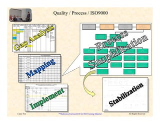 Quality / Process / ISO9000

   4.3          4.4           4.6         4.7                         4.8                         4.10                         4.12                        4.13                               4.15                              4.19
 Contract     Design      Purchasing   Control of                   Product                    Inspection                   Inspection                  Control of                         Handling,                          Servicing
 Review       Control                  Customer                  Identification               and Testing                    and Test                 Nonconforming                        Storage,
                                       Supplied                       and                                                     Status                     Product                          Packaging,
                                        Product                   Traceability                                                                                                           Preservation
                                                                                                                                                                                         and Delivery
OI TP-005    OI TP-001 WI L77-433      WI L71-28              OI TP-007                      WI L77-535                    WI L77-171                 WI L77-533                         WI L77-05                    In Service 717
OI TP-010    OI TP-014 WI L77-501      WI L75-36              OI TP-008                      WI L77-527                    WI L77-182                 WI L77-525                         WI L77-06                    Training
OI TP-019    OI TP-017 WI L77-531      WI L75-37              OI TP-100                      WI L77-532                    WI L77-427                                                    WI L77-23
OI TP-002    OI TP-018 WI L77-179      WI L75-38              OI TP-104                                                                                                                  WI L77-25                    Technical
OI TP-115    OI TP-006                 WI L77-420             OI TP-105                                                                                                                  WI L77-362                   Manuals
WI L77-517   WI L77-419                WI L77-425             OI TP-106                                                                                                                  WI L77-29                    Training
WI L77-406   WI L71-10                 WI L77-436             OI TP-107                                                                                                                  WI L77-31
WI L77-407   WI L71-11                 WI L77-520             OI TP-111                                                                                                                  WI L77-39                    Need
WI L77-408   WI L71-12                 WI L77-524             OI TP-112                                                                                                                  WI L77-512                   Recognized
WI L77-503   WI L71-13                 WI L77-526             OI TP-120                                                                                                                  WI L77-923                   Documentation
WI L77-504   WI L71-14                 WI L77-537             OI TP-201                                                                                                                                               to Meet This
WI L77-505   WI L71-15                 WI L77-415             OI TP-202                                                                                                                                               Requirement
WI L77-506   WI L71-18                 WI L77-440             OI TP-203
WI L77-507   WI L71-19                 WI L77-508             OI TP-204                                                                                                                                               Trips to Airlines
WI L77-509   WI L71-22                 WI L77-534             OI TP-205                                                                                                                                               etc….
WI L77-510   WI L77-418                WI L77-539             OI TP-121
WI L77-514   WI L75-13                 WI L75-12              WI L77-431
WI L77-523   WI L77-206                                       WI L77-433
WI L77-500   WI L71-16                                        WI L77-438
             WI L76-68                                        WI L77-511
             WI L76-70                                        WI L77-513
             WI L77-428                                       WI L77-538
             WI L77-430                                       WI L77-390
             WI L77-439                                       WI L77-429
             WI L77-522                                       WI L77-536
             WI L77-600                                       WI L76-69
                                                              WI L77-190




                                                                                                                                                      AS9100 Element Incorporation
                        PRODUCT     LOCATION              DOC. No.                4.1      4.2           4.3    4.4         4.5   4.6         4.7           4.8    4.9 4.10 4.11 4.12 4.13 4.14 4.15 4.16 4.17 4.18 4.19 4.20
                        AMM, FIM,
                                       LB               PRO-5655*                                          X    X            X     X              X         X      X                                         X                      X                       X   X
                        WDM/SSM
                        AMM, FIM,
                                       LB               PRO-5660*                                          X                                                       X           X                   X         X                      X
                        WDM/SSM
                        AMM, FIM,
                                       LB                  BPI-879*                                        X     X           X     X              X         X      X                                         X                      X                       X   X
                        WDM/SSM
                        AMM, FIM,
                                       LB                  BPI-880*                                        X                                                       X           X                   X         X                      X
                        WDM/SSM
                        AMM, FIM,
                                       LB                  BPI-888*                                        X     X                                          X      X
                        WDM/SSM
                        AMM, FIM,
                                       LB                  BPI-889*                                        X     X                                          X      X
                        WDM/SSM
                        AMM, FIM,
                                       LB                  BPI-890*                                              X                                                 X
                        WDM/SSM
                        AMM, FIM,
                                       LB                  BPI-891*                                              X                                                 X           X
                        WDM/SSM
                        AMM, FIM,
                                       LB                  BPI-892*                                              X                 X                               X
                        WDM/SSM
                        AMM, FIM,
                                       LB                  BPI-893*                                                                X              X                X
                        WDM/SSM
                        AMM, FIM,
                                       LB                  BPI-894*                                              X                                                 X                                                                                            X
                        WDM/SSM
                        AMM, FIM,
                                       LB                  BPI-895*                                        X                                                       X                               X         X
                        WDM/SSM
                        AMM, FIM,
                                       LB                  BPI-896*                                                                                                X           X                                                                            X
                        WDM/SSM
                        AMM, FIM,                                                                                                                                                                                                                                                                                                                                    METS - MD11 FIM/FRM Development Process
                                       LB                  BPI-897*                                              X                                                 X           X                   X         X                                                  X
                        WDM/SSM                                                                                                                                                                                                                                                                                                             MISC
                                                                                                                                                                                                                                                                                                                                           ATP
                        AMM, FIM,                                                                                                                                                                                                                                                                                                       RQMT                                                                                                                                             Data
                                       LB                  BPI-898*                                              X                                          X      X                                                                X                                                                                                   PD                       CM Receive            MSM/FIM
                        WDM/SSM                                                                                                                                                                                                                                                                                                                                                                                                                                                  Zero &
                                                                                                                                                                                                                                                                                                                                                                and Distribute          Define                                                         Print FIM/
                                                                                                                                                                                                                                                                                                                                                                                                                                                                                 Frame
                                                                                                                                                                                                                                                                                                                                                                  Authority            Revision                                                          FRM
                                                                                                                                                                                                                                                                                                                                                                                                                                                                             Front
                                                                                                                                                                                                                                                                                                                                    WRO                           Document            Reqirements
                                                                                                                                                                                                                                                                                                                                                                                                                                                                             Matter

                                                                                                                                                                                                                                                                                                                                                                                                      Authors in Work         Interim Post                                                                 FIM/FRM QA
                                                                                                                  Maintenance Engineering Technical Services - Long Beach                                                                                                                                                          Authority Issued
                                                                                                                                                                                                                                                                                                                                                                                                                               Processor                                Manual Integration
                                                                                                                                  PRO-5655/5660 Commercial Technical Manual Preparation/Approval                                                                                                        Control Date: 2/1/02

                                            Product Owner: Senior Manager, Patrick Magee
                                            Products: AMM/FIM
                                                                                                                                                                                                                                                                                                                                                                                                             FIM/FRM
                                             2.1 Process Applicable Agency                                                                                                                                                                                                                            2.3 Process Manuals
                                                                                                                                                                                                                                                                                                                                                                                                           Post Processing           Final
                                            Authority, Inquiries, Data Package,     Issue/ Initiate               Receive                         Receive                          Receive                                                                                                         eMOD/Final Production produce                                                                                                                                                          Quality Assurance Process
                                            Information, Support, Requirement                                                                                                                                                                                                                           techincal manuals                                                                                                         Production

                                                       METS - LB                                                                                                                                                                                  Edit          Review
                                                                                                                                                                                                                                                                          Adjust QA
                                                        Quality                                                                                                                                                                                                  QA
                                                                                                                                                                                                                                                                            Plan
                                                                                                                                                                                                                                               Validation   Q   Metrics
                                                       (BPI-897)


                                                       METS - LB                                      Arrange
                                                        Training
                                                       (BPI-896)                                    Complete          C/T


                                                       METS - LB                                                 Analyze
                                               Processing Correspondence                                        Determine
                                                        (BPI-895)                                                                           C/T
                                                                                                                 Impact


                                                       METS - LB                                                                                                                                                                                                                                                                                                               Data                                                                                        Data
                                                                                                                                                                    Develop
                                                   Forms Management
                                                       (BPI-902)
                                                                                                                                                                     Data            Q                                                                                                                                                                                       ATA                                                  Microfilm                              ATA
                                                                                                                                                                                                                                                                                                                                                                           ATA                                                                                         ATA
                                                                                                                                                                                                                                                                                                                                                                          Data                                                                                        Data
                                                                                                                                                                                                                  Author/                                                                                                                                                                           Bold
                                                 Outsourcing Supplier                                                                                                                                            Illustrate
                                                                                                                                                                                                                                                  Edit                                 Initiate                                                                                                                  World
                                              Technical Manual Preparation                                                                                                                                                                                                              Final                                                         Digital Data                       BDTD                                                    CDG                                            Litho
                                                        (BPI-894)
                                                                                                                                                                                                                    Issue
                                                                                                                                                                                                                 Request
                                                                                                                                                                                                                                Q       C/T     Check                                 Production             D                 Q                                        Front                                   Graphics                                            Front
                                                                                                                                                                                                                                                                                                                                                                        Matter                                                                                      Matter
                                                                                                                                                                                                                                                Initiate
                                                                                                                                                                                                                                                                                                                                                                                                                                    8 mm
                                                      METS - LB                                                                                                                                                                                                                                                                    Special Digital                                                                                                                                                                    Disk
                                              Engineering Review/Approval                                                                                                                                                                        Eng.
                                                                                                                                                                                                                                Q        C/T   Review/                                                                              Requirement                                                     CD
                                                       (BPI-901)                                                                                                                                                                               Approval
                                                                                                                                                                                                                                                                                                                                                                        Tech Docs                                                                                     Paper
                                                      METS - LB                                                                                                     Assemble
                                               Configuration Management                                                                                               W ork
                                                                                     Receive Data                                                                                    Q       C/T
                                                       (BPI-900)                                                                                                    Package                                                                                                                                                                                                                                                       Mag Tape
                                                      METS - LB
                                            Request for Quotation & Authority                                                      Issue
                                                       to Proceed                   Issue RFQ/ATP                                 Quotation                  C/T       E
                                                 (BPI-888 & BPI-889)

                                                       METS - LB
                                                 Service Bulletin Process               Route SB                                   Return
                                                       Coordination                                                                 Data                     C/T
                                                        (BPI-890)

                                                         METS - LB
                                                                                        Route CP                                   Return
                                              Certification Plan Coordination
                                                          (BPI-891)
                                                                                                                                    Data                     C/T                                                                                                                                                                                                                                                                                                                                         Customer
                                                                                                                                                                                                                                                                                                                                                                                                                                                                            Filing,                     Internal Processes
                                                      METS - LB                      Route Change                                  Process
                                                                                                                                                                                                                                                                                                                                                                                             Data                                                                        Distribution,
                                                     Change Review
                                                       (BPI-892)
                                                                                                                                    Data                     C/T                                                                                                                                                                                                                                                                                                         Duplication
                                                                                                                                                                                                                                                                                                                                                                                                                                                                             etc..
                                                      METS - LB
                                                                                        Route VSD                                  Process
                                            Vendor Supplied Data Distribution
                                                                                                                                    Data                     C/T                                                                                                                                                                         Data Distribution                                                                   Operators
                                                      (BPI-893)                                                                                                                                                                                                                                                                                                                                                                                 Publications
                                                      METS - LB
                                                                                   Route AOL/SL/FOB                                Process
                                                AOL/SL/FOB Coordination
                                                                                                                                    Data                     C/T
                                                       (BPI-903)

                                                       METS - LB
                                            Proc. Haz. Mat. Warn., Proc. CA/                                                                                                                       Process
                                                                                                                                                                                                                                                                                                                                           Shipping
                                                WA, Proc. Acro/Abbrev.                                                                                                                             Request
                                              (BPI-909, BPI-898, BPI-899)
                                                                                                                                                                                                                   C/T                                                                                                               Distribution Process




               Casey Fox                                                                                                                                                                                                                                          **Reference Enclosed CD for ISO Training Material                                                                                                                            All Rights Reserved
 