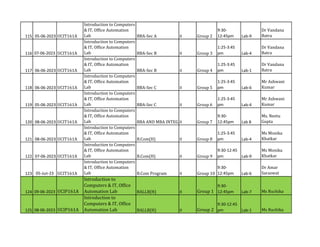 115 05-06-2023 UCIT161A
Introduction to Computers
& IT, Office Automation
Lab BBA-Sec A II Group 2
9:30-
12:45pm Lab-9
Dr Vandana
Batra
116 07-06-2023 UCIT161A
Introduction to Computers
& IT, Office Automation
Lab BBA-Sec B II Group 3
1:25-3:45
pm Lab-4
Dr Vandana
Batra
117 06-06-2023 UCIT161A
Introduction to Computers
& IT, Office Automation
Lab BBA-Sec B II Group 4
1:25-3:45
pm Lab-1
Dr Vandana
Batra
118 06-06-2023 UCIT161A
Introduction to Computers
& IT, Office Automation
Lab BBA-Sec C II Group 5
1:25-3:45
pm Lab-6
Mr Ashwani
Kumar
119 05-06-2023 UCIT161A
Introduction to Computers
& IT, Office Automation
Lab BBA-Sec C II Group 6
1:25-3:45
pm Lab-4
Mr Ashwani
Kumar
120 08-06-2023 UCIT161A
Introduction to Computers
& IT, Office Automation
Lab BBA AND MBA INTEGRATED
II Group 7
9:30-
12:45pm Lab 8
Ms. Neetu
Gupta
121 08-06-2023 UCIT161A
Introduction to Computers
& IT, Office Automation
Lab B.Com(H) II Group 8
1:25-3:45
pm Lab-4
Ms Monika
Khatkar
122 07-06-2023 UCIT161A
Introduction to Computers
& IT, Office Automation
Lab B.Com(H) II Group 9
9:30-12:45
pm Lab-9
Ms Monika
Khatkar
123 05-Jun-23 UCIT161A
Introduction to Computers
& IT, Office Automation
Lab B.Com Program II Group 10
9:30-
12:45pm Lab-6
Dr Amar
Saraswat
124 09-06-2023 UCIP161A
Introduction to
Computers & IT, Office
Automation Lab BALLB(H) II Group 1
9:30-
12:45pm Lab-7 Ms Ruchika
125 08-06-2023 UCIP161A
Introduction to
Computers & IT, Office
Automation Lab BALLB(H) II Group 2
9:30-12:45
pm Lab-1 Ms Ruchika
 