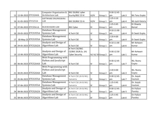 13 12-06-2023 ETCS260A
Computer Organization &
Architecture Lab
BSC DS/BSC cyber
Scurity/BSC CS IV VI/IV Group 1
9:30-12:45
pm Lab-3 Ms Tanu Gupta
14 31-05-2023 ETCS252A
SOFTWARE ENGINEERING
LAB BSC DS/BSC CS IV VI/IV Group 1
1:25-3:10
pm Lab-4 Ms Jyoti Kataria
15 07-06-2023 ETCS561A BLOCKCHAINS LAB BSC Cyber VI Group 1
1:25-3:45
pm Lab-5
Dr Shweta
Bansal
16 29-05-2023 ETCS355A
Database Management
Systems Lab B.Tech CSE IV Group 2
9:10-11:00
am Lab-4 Dr Swati Gupta
17 30-May-23 ETCS355A
Database Management
Systems Lab B.Tech CSE IV Group 1
2:20-4:00
pm Lab-4 Dr Swati Gupta
18 29-05-2023 ETCS262A
Analysis and Design of
Algorithms Lab B.Tech CSE IV Group 1
9:10-11:00
am Lab-6
Mr Ashwani
Kumar
19 12-06-2023 ETCS262A
Analysis and Design of
Algorithms Lab
B.Tech CSE/BSC
CS/BSC DS/B.Sc. (H)
Cyber Security IV/ IV/ IV/ IV
Group 2
9:30-12:50
pm Lab-1
Mr Ashwani
Kumar
20 06-06-2023 ETCS264A
Web Programming with
Python and JavaScript
Lab B.Tech CSE IV Group 1
9:30-12:45
pm Lab-7
Ms. Neetu
Gupta
21 30-05-2023 ETCS264A
Web Programming with
Python and JavaScript
Lab B.Tech CSE IV Group 2
2:20-4:00
pm Lab-3
Ms. Neetu
Gupta
22 05-06-2023 ETCS355A
Database Management
Systems Lab
B.Tech CSE (AI & ML)
Samatrix IV Group 1
9:30-12:45
pm Lab-7
Dr. Anjali
Gautam
23 07-06-2023 ETCS355A
Database Management
Systems Lab
B.Tech CSE (AI & ML)
Samatrix IV Group 2
1:25-3:45
pm Lab-6
Dr. Anjali
Gautam
24 08-06-2023 ETCS262A
Analysis and Design of
Algorithms Lab
B.Tech CSE (AI & ML)
Samatrix IV Group 1
9:30-12:45
pm Lab-3
Dr Pallavi
Pandey
25 08-06-2023 ETCS262A
Analysis and Design of
Algorithms Lab
B.Tech CSE (AI & ML)
Samatrix IV Group 2
1:25-3:45
pm Lab-6
Dr Pallavi
Pandey
 