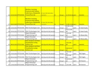 26 02-06-2023 ETCS254A
Machine Learning
Practical with Python,
Scikit-learn, Matplotlib,
TensorFlow lab
B.Tech CSE (AI & ML)
Samatrix IV Group 1 11:55-02:15pm
Lab 8 Samatrix
27 29-05-2023 ETCS254A
Machine Learning
Practical with Python,
Scikit-learn, Matplotlib,
TensorFlow lab
B.Tech CSE (AI & ML)
Samatrix IV Group 2 11:00-12:45pm
Lab-5 Samatrix
28 01-06-2023 ETCA164A Web Technologies Lab BCA (Sp AI & DS) Section B
II Group 1
10:00-11:50
am Lab 8 Dr Swati Gupta
29 02-06-2023 ETCA164A Web Technologies Lab BCA (Sp AI & DS) Section B
II Group 2
9:10-11:00
am Lab-6 Dr Swati Gupta
30 07-06-2023 ETCS166A
Object Oriented
Programming Lab BCA (Sp AI & DS) Section B
II Group 2
1:25-3:45
pm Lab-9 Dr Manoj Ojha
31 09-06-2023 ETCS166A
Object Oriented
Programming Lab BCA (Sp AI & DS) Section B
II Group 1
9:30-12:45
pm Lab-9 Dr Manoj Ojha
32 08-06-2023 ETCS156A
Data Analysis and Data
Visualization using
Python Lab BCA (Sp AI & DS) Section B
II Group 1
1:25-3:45
pm Lab-9 Samatrix
33 08-06-2023 ETCS156A
Data Analysis and Data
Visualization using
Python Lab BCA (Sp AI & DS) Section B
II Group 2
9:30-12:45
pm Lab-9 Samatrix
34 07-06-2023 ETCA164A Web Technologies Lab BCA (Sp AI & DS) Section A
II Group 1
1:25-3:45
pm Lab 8 Ms.Yogita
35 09-06-2023 ETCA164A Web Technologies Lab BCA (Sp AI & DS) Section A
II Group 2
1:25-3:45
pm Lab 8 Ms.Yogita
36 06-06-2023 ETCS166A
Object Oriented
Programming Lab BCA (Sp AI & DS) Section A
II Group 1
9:30-12:45
pm Lab-9 Mr Shamim
37 12-06-2023 ETCS166A
Object Oriented
Programming Lab BCA (Sp AI & DS) Section A/BSC CS /BSC Cyber /BSC DS
II Group 2 1:25-4:00 Lab-9 Mr Shamim
 