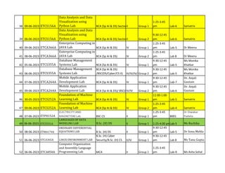 38 09-06-2023 ETCS156A
Data Analysis and Data
Visualization using
Python Lab BCA (Sp AI & DS) Section A
II Group 1
1:25-3:45
pm Lab-6 Samatrix
39 06-06-2023 ETCS156A
Data Analysis and Data
Visualization using
Python Lab BCA (Sp AI & DS) Section A
II Group 2
9:30-12:45
pm Lab-6 Samatrix
40 09-06-2023 ETCA366A
Enterprise Computing in
JAVA Lab BCA (Sp AI & DS) IV Group 1
1:25-3:45
pm Lab-5 Dr Meenu
41 08-06-2023 ETCA366A
Enterprise Computing in
JAVA Lab BCA (Sp AI & DS) IV Group 2
1:25-3:45
pm Lab 8 Dr Meenu
42 05-06-2023 ETCS355A
Database Management
Systems Lab BCA (Sp AI & DS) IV Group 1
9:30-12:45
pm Lab-5
Ms Monika
Khatkar
43 06-06-2023 ETCS355A
Database Management
Systems Lab
BCA (Sp AI & DS)
/BSC(DS/Cyber/CS II) IV/IV/IV/II
Group 2
9:30-12:45
pm Lab-5
Ms Monika
Khatkar
44 07-06-2023 ETCA264A
Mobile Application
Development Lab BCA (Sp AI & DS) IV Group 1
9:30-12:45
pm Lab-7
Dr. Anjali
Gautam
45 09-06-2023 ETCA264A
Mobile Application
Development Lab BCA (Sp AI & DS)/ BSC(CS)
IV/IV Group 2
9:30-12:45
pm Lab-6
Dr. Anjali
Gautam
46 30-05-2023 ETCS252A
Foundation of Machine
Learning Lab BCA (Sp AI & DS) IV Group 1
11:00-1:00
pm Lab-5 Samatrix
47 09-06-2023 ETCS252A
Foundation of Machine
Learning Lab BCA (Sp AI & DS) IV Group 2
1:25-3:45
pm Lab-4 Samatrix
48 07-06-2023 ETPH152A
ELECTRICITY AND
MAGNETISM Lab BSC CS II Group 1
1:25-3:45
pm B001
Dr Diwakar
Padalia
49 06-06-2023 ETCS551A
LANGUAGES OF DATA
MODELING LAB B.Sc. (H) DS II Group 1 1:25-4:00 pmLab-5 Ms Ruchika
50 08-06-2023 ETMA174A
ORDINARY DIFFERENTIAL
EQUATIONS LAB B.Sc. (H) DS II Group 1
9:30-12:45
pm Lab-5 Dr Sonu Mehla
51 06-06-2023 ETCA365A LINUX ENVIRONMENT LAB
B.Sc. (H) Cyber
Security/B.Sc. (H) CS II/IV Group 1
9:30-12:45
pm Lab 8 Ms Tanu Gupta
52 06-06-2023 ETCA858A
Computer Organization
and Assembly Language
Programming Lab MCA II Group 1
1:25-3:45
pm Lab-9 Ms Asha Sohal
 
