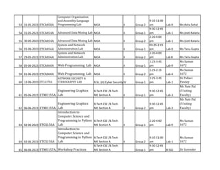 53 31-05-2023 ETCA858A
Computer Organization
and Assembly Language
Programming Lab MCA II Group 2
9:10-11:00
am Lab-9 Ms Asha Sohal
54 31-05-2023 ETCA854A Advanced Data Mining Lab MCA II Group 1
9:30-12:45
pm Lab-1 Ms Jyoti Kataria
55 30-05-2023 ETCA854A Advanced Data Mining Lab MCA II Group 2
2:20-4:00
pm Lab-1 Ms Jyoti Kataria
56 01-06-2023 ETCA856A
System and Network
Administration Lab MCA II Group 1
01:25-2:15
pm Lab-9 Ms Tanu Gupta
57 29-05-2023 ETCA856A
System and Network
Administration Lab MCA II Group 2
2:20-4:00
pm Lab 8 Ms Tanu Gupta
58 05-06-2023 ETCA860A Web Programming Lab MCA II Group 1
1:25-3:45
pm Lab-9
Ms Suman
1672
59 01-06-2023 ETCA860A Web Programming Lab MCA II Group 2
1:25-2:15
pm Lab-4
Ms Suman
1672
60 12-06-2023 ETCA378A
NETWORK SECURITY &
STANOGRAPHY LAB B.Sc. (H) Cyber SecurityIV Group 1
1:25-3:45
pm Lab-1
Dr Pallavi
Pandey
61 05-06-2023 ETME155A
Engineering Graphics
Lab
B.Tech CSE /B.Tech
ME Section A II Group 1
9:30-12:45
pm Lab-3
Mr Netr Pal
(Visiting
Faculty)
62 06-06-2023 ETME155A
Engineering Graphics
Lab
B.Tech CSE /B.Tech
ME Section A II Group 2
9:30-12:45
pm Lab-3
Mr Netr Pal
(Visiting
Faculty)
63 02-06-2023 ETCS150A
Introduction to
Computer Science and
Programming in Python
Lab
B.Tech CSE /B.Tech
ME Section A II Group 1
2:20-4:00
pm Lab-9
Ms Suman
1672
64 02-06-2023 ETCS150A
Introduction to
Computer Science and
Programming in Python
Lab
B.Tech CSE /B.Tech
ME Section A II Group 2
9:10-11:00
am Lab-1
Ms Suman
1672
65 06-06-2023 ETME157A Workshop Practices
B.Tech CSE /B.Tech
ME Section A Group 1
9:30-12:45
pm B-502 Dr Surender
 
