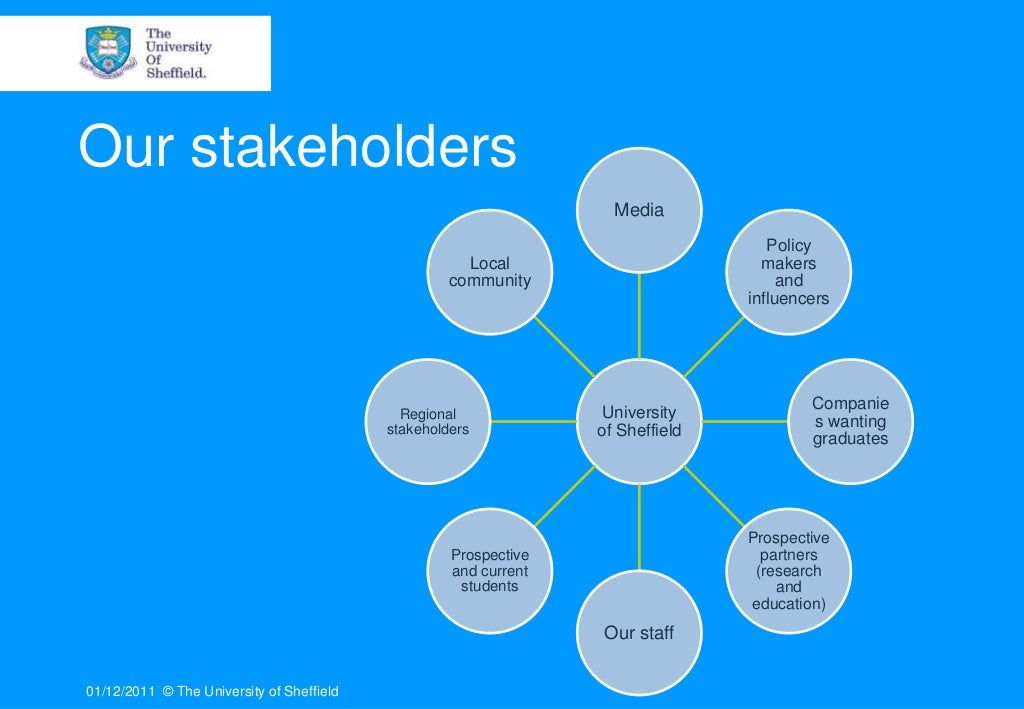 External relations overview presentation