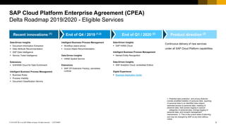 4CUSTOMER© 2019 SAP SE or an SAP affiliate company. All rights reserved. ǀ
1. Potential data protection and privacy features
include simplified deletion of personal data, reporting
of personal data to an identified data subject,
restricted access to personal data, masking of
personal data, read access logging to special
categories of personal data, change logging of
personal data, and consent management
mechanisms. 2. This is the current state of planning
and may be changed by SAP at any time without
notice.
End of Q1 / 2020 (2)
SAP Cloud Platform Enterprise Agreement (CPEA)
Delta Roadmap 2019/2020 - Eligible Services
Recent innovations (1) End of Q4 / 2019 (1,2) Product direction (2)
Continuous delivery of new services
under all SAP Cloud Platform capabilities.
Data-Driven Insights
§ Document Information Extraction
§ Data Attribute Recommendation
§ SAP Data Intelligence
§ Service Ticket Intelligence
Extensions
§ S/4HANA Cloud for Data Enrichment
Intelligent Business Process Management
§ Business Rules
§ Process Visibility
§ Document Classification Service
Data-Driven Insights
§ SAP HANA Cloud
Intelligent Business Process Management
§ Named Entity Recognition
Data-Driven Insights
§ SAP Analytics Cloud, embedded Edition
Digital Experience
§ Business Application Studio
Intelligent Business Process Management
§ Workflow (stand alone)
§ Invoice Object Recommendation
Data-Driven Insights
§ HANA Spatial Service
Extensions
§ SAP CP Extension Factory, serverless
runtime
 