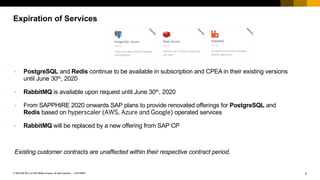5CUSTOMER© 2020 SAP SE or an SAP affiliate company. All rights reserved. ǀ
Expiration of Services
• PostgreSQL and Redis continue to be available in subscription and CPEA in their existing versions
until June 30th, 2020
• RabbitMQ is available upon request until June 30th, 2020
• From SAPPHIRE 2020 onwards SAP plans to provide renovated offerings for PostgreSQL and
Redis based on hyperscaler (AWS, Azure and Google) operated services
• RabbitMQ will be replaced by a new offering from SAP CP
Existing customer contracts are unaffected within their respective contract period.
 