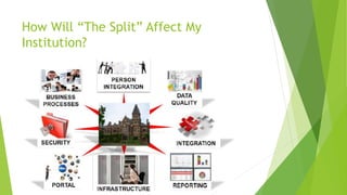How Will “The Split” Affect My
Institution?
 