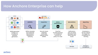 How to Secure Your Kubernetes Software Supply Chain at Scale | PDF