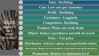 Sales- Declining
Cost- Low cost per customer
Profit - Declining
Customers - Laggards
Competitors- Declining
Product- Phase out weak items
Object -Reduce expenditures and milk the brand
Price – Cut price
Distribution- Selective: phase out unprofitable outlets
Advertising- Reduce to level needed to retain hard-core loyal customers
Promotion- Reduce to minimum level
 